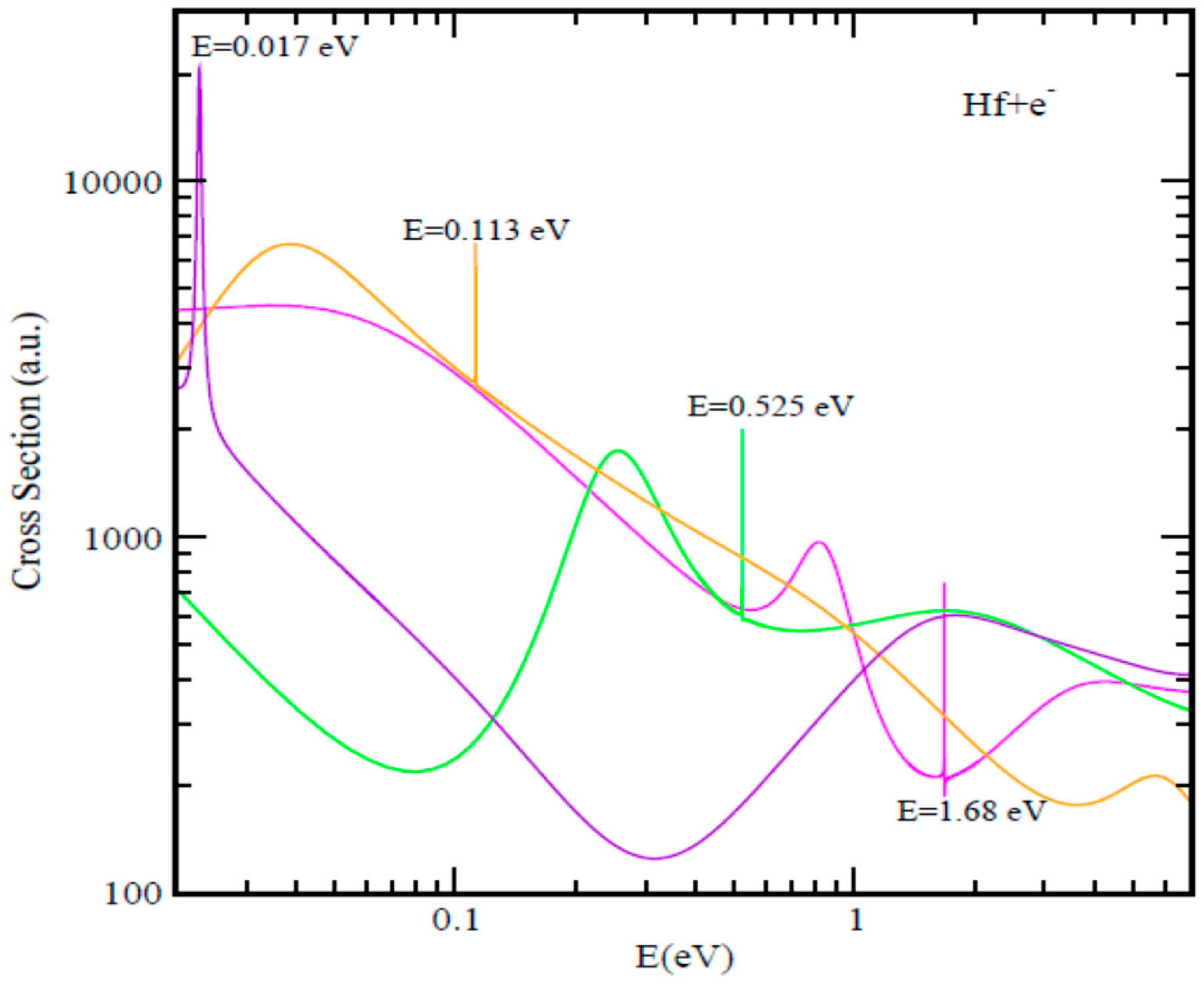 Atoms 08 00017 g003 Atoms 08 00017 g003