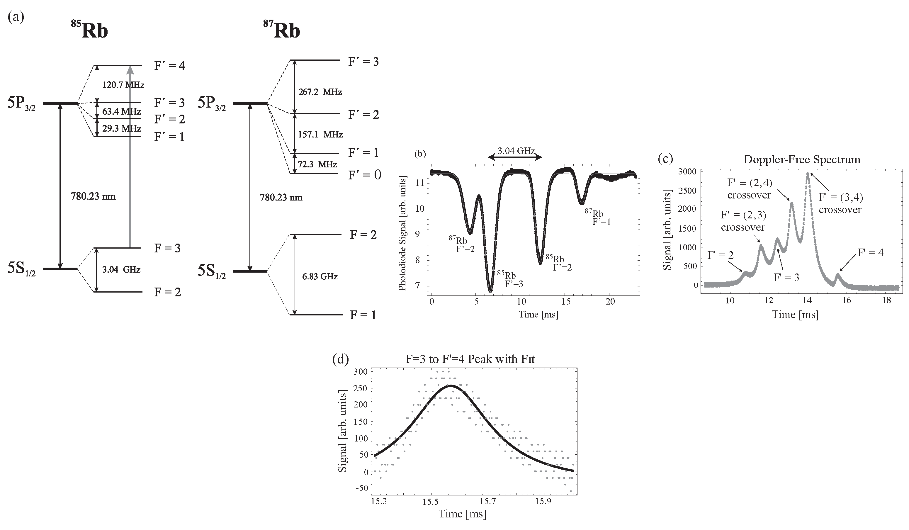 Atoms 08 00025 g002 Atoms 08 00025 g002
