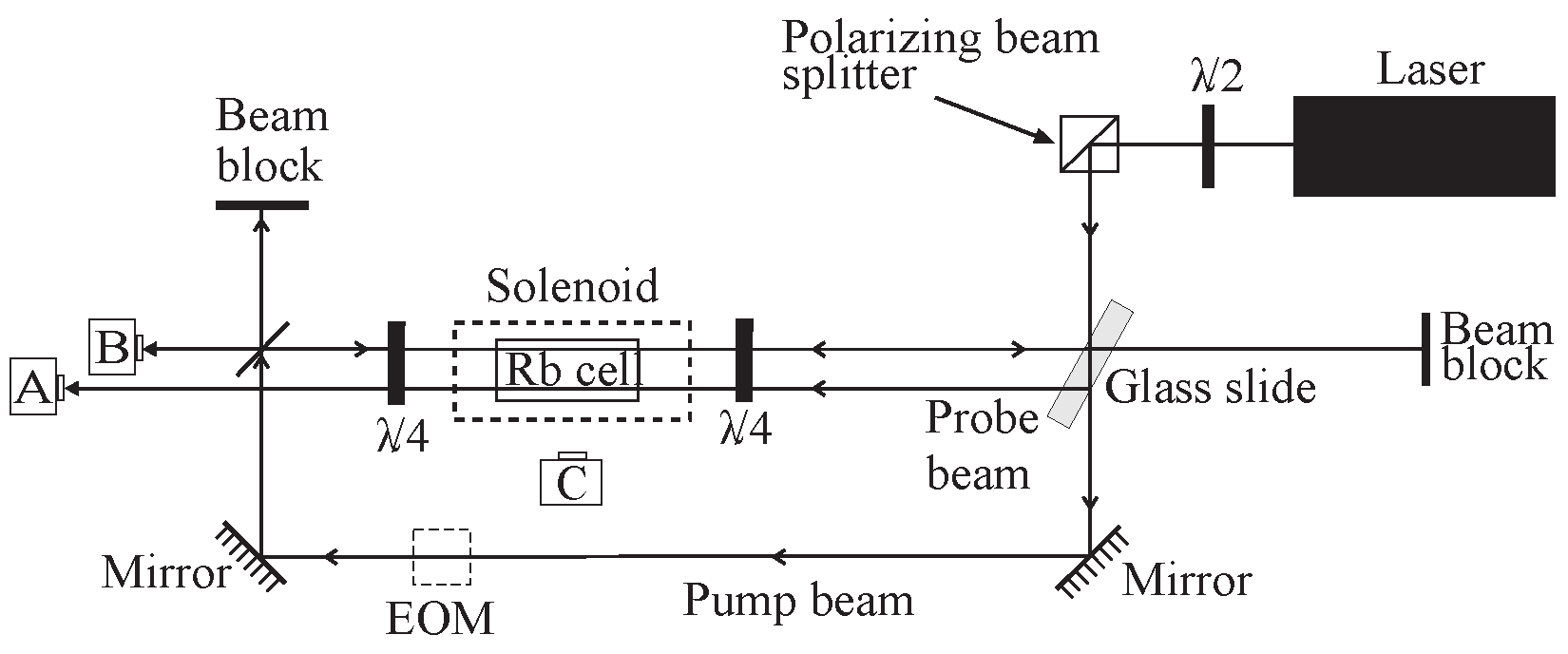 Atoms 08 00025 g003 Atoms 08 00025 g003