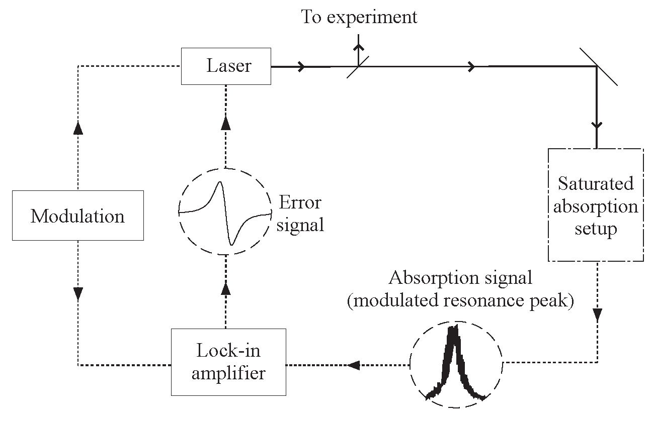 Atoms 08 00025 g008 Atoms 08 00025 g008