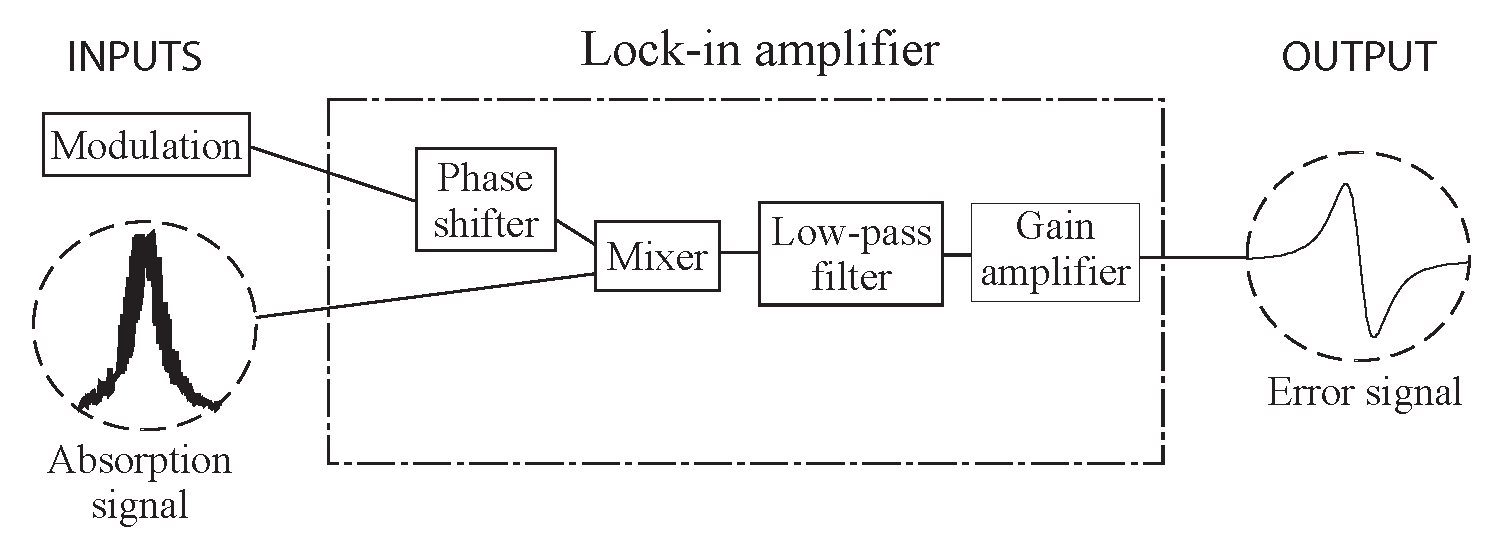 Atoms 08 00025 g009 Atoms 08 00025 g009