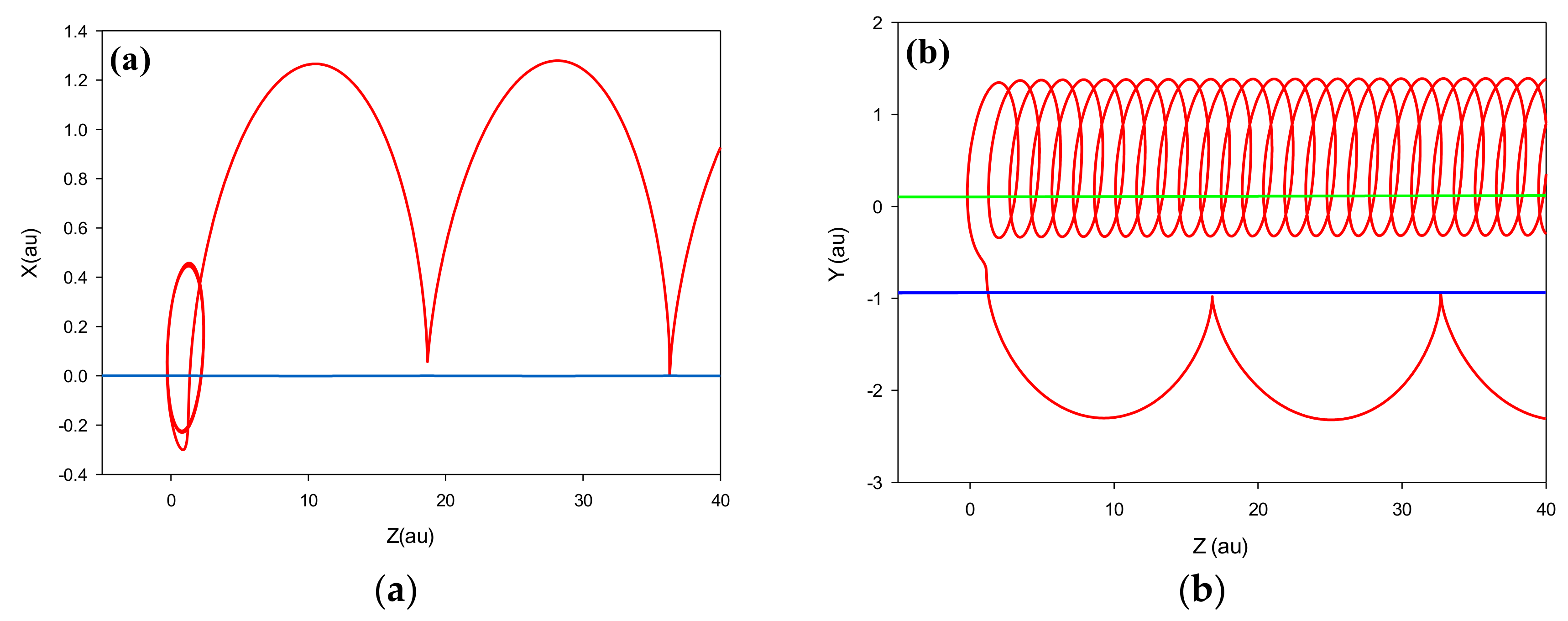 Atoms 08 00027 g004a Atoms 08 00027 g004a