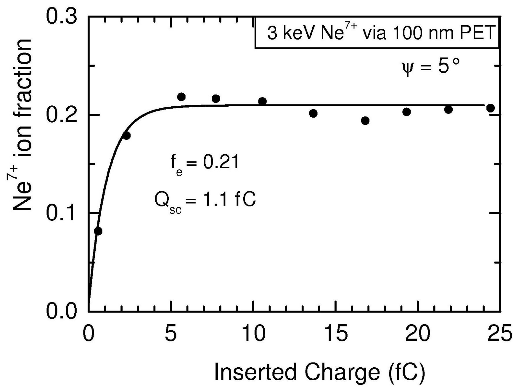 Atoms 08 00048 g001 Atoms 08 00048 g001