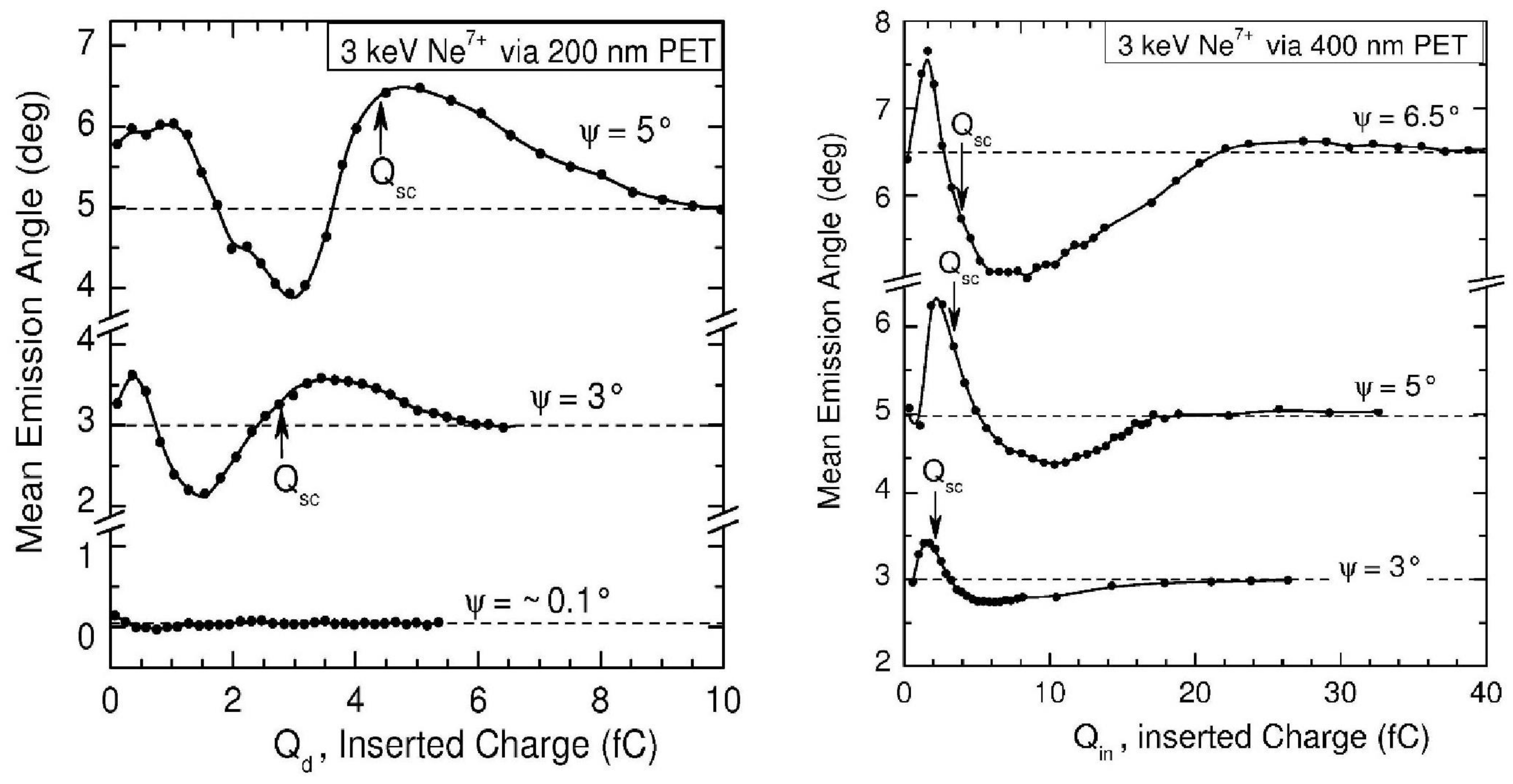 Atoms 08 00048 g003 Atoms 08 00048 g003
