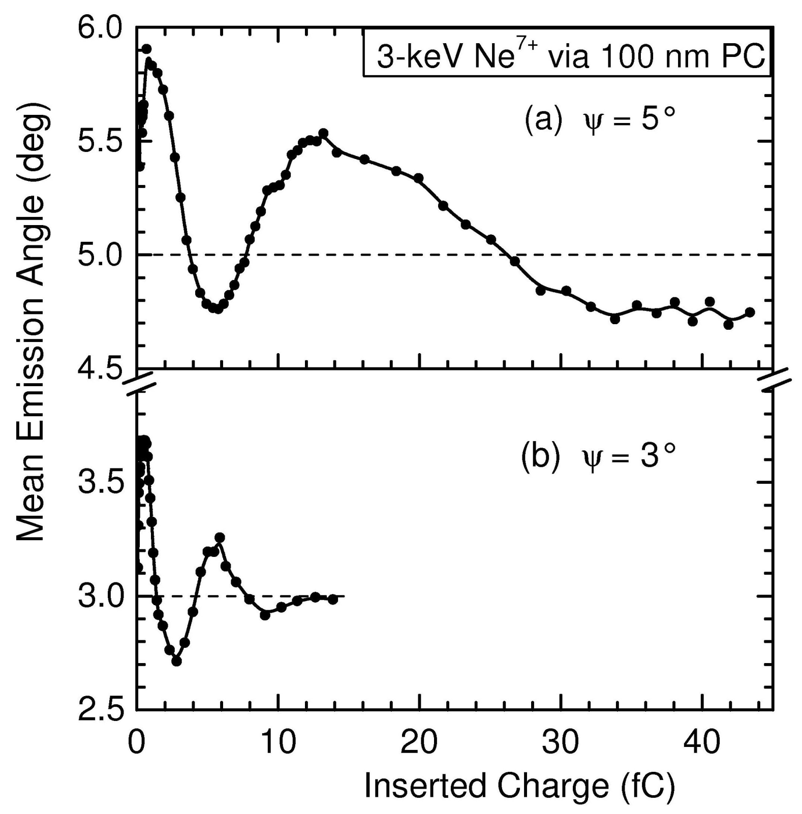 Atoms 08 00048 g005 Atoms 08 00048 g005