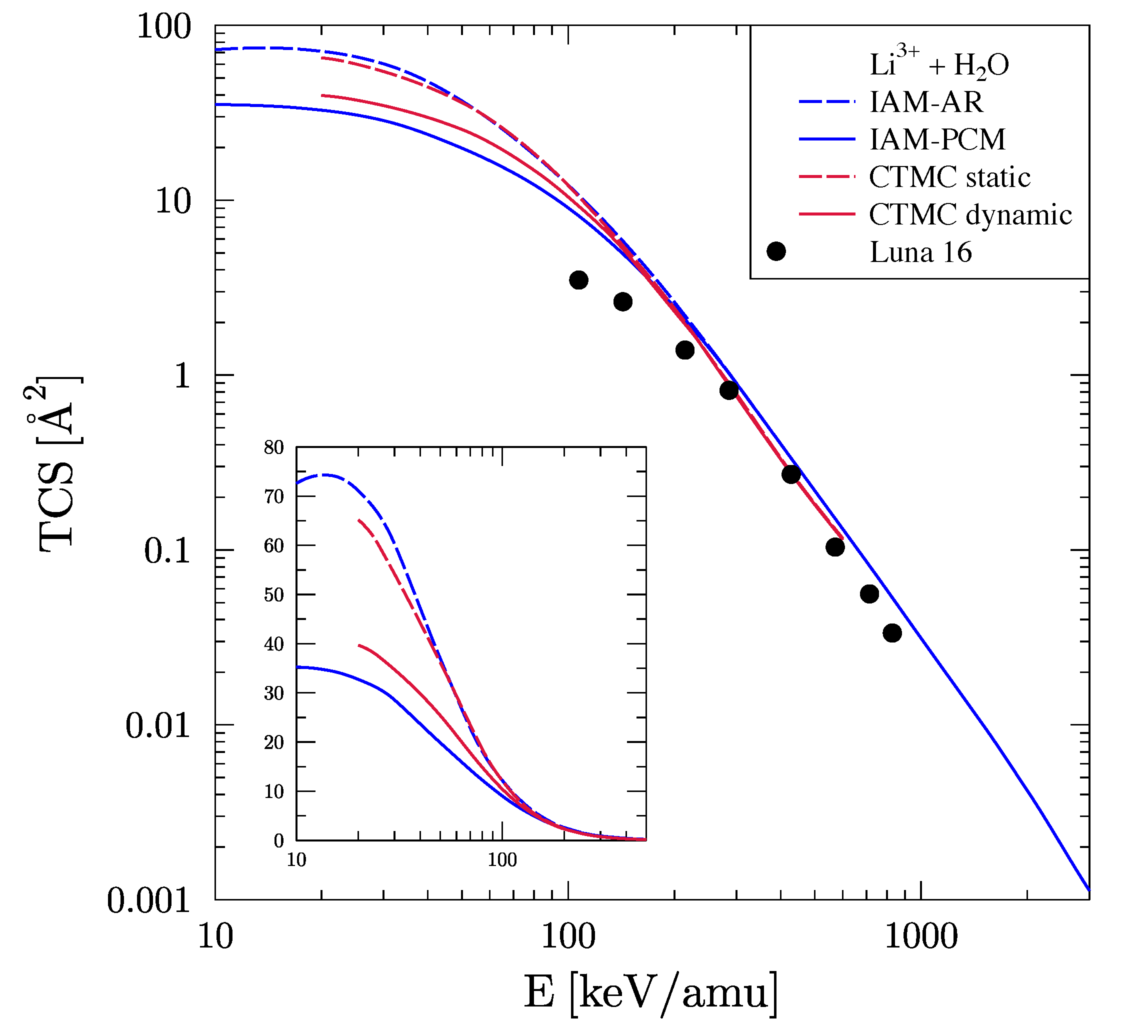 Atoms 08 00059 g004 Atoms 08 00059 g004