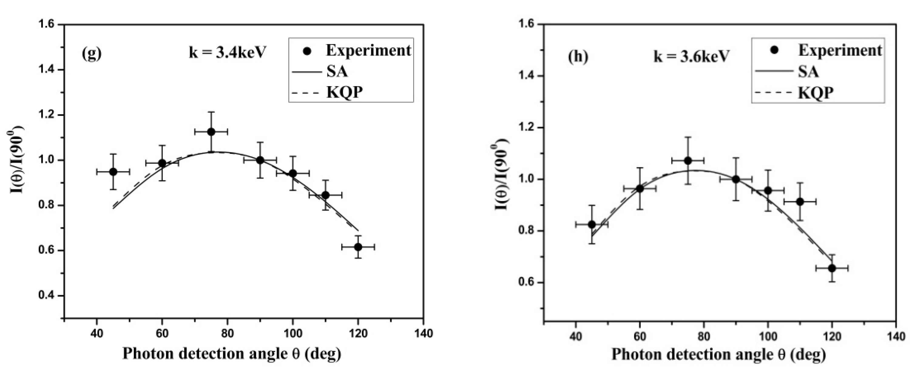 Atoms 08 00072 g007b
