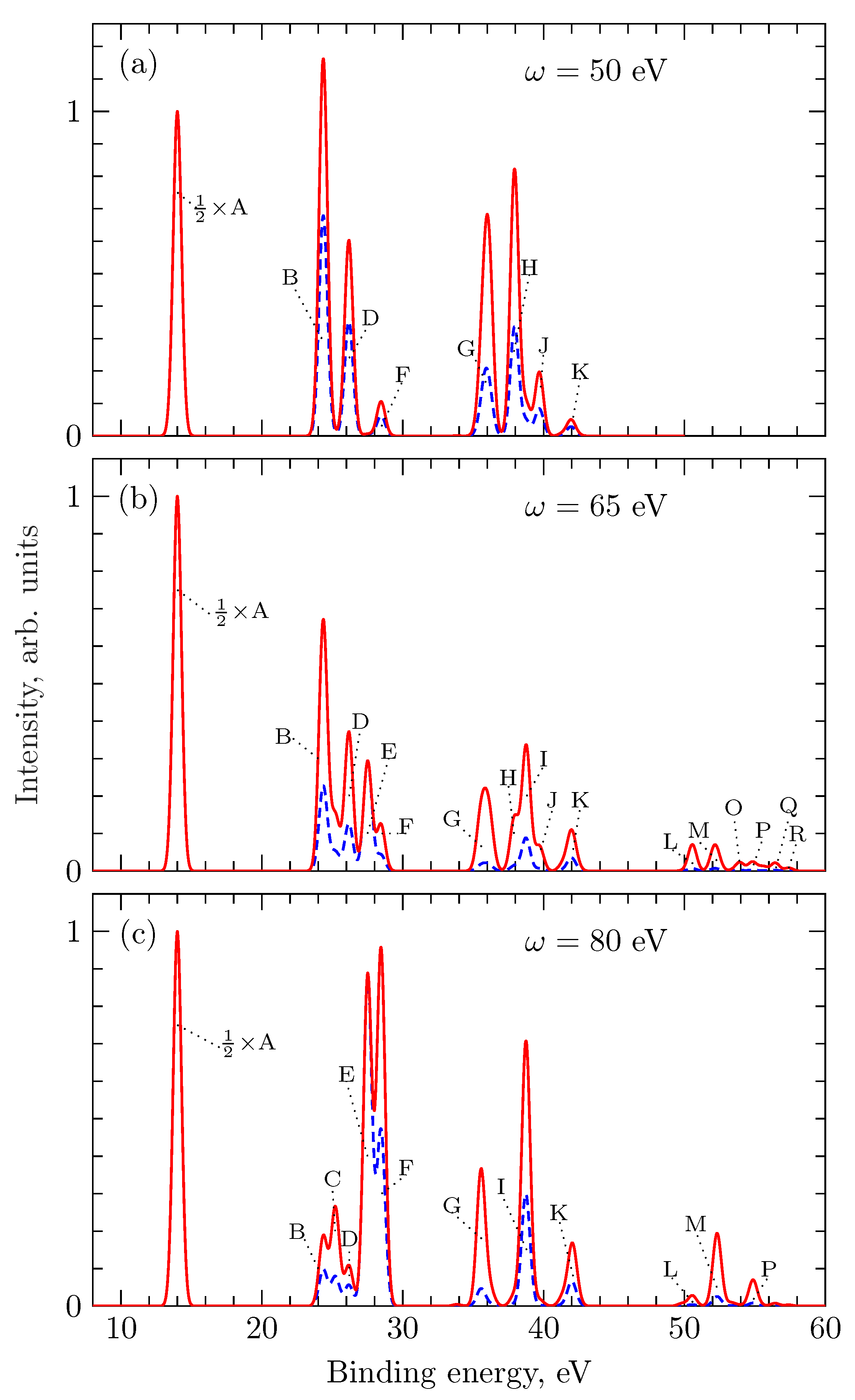 Atoms 08 00080 g004 Atoms 08 00080 g004