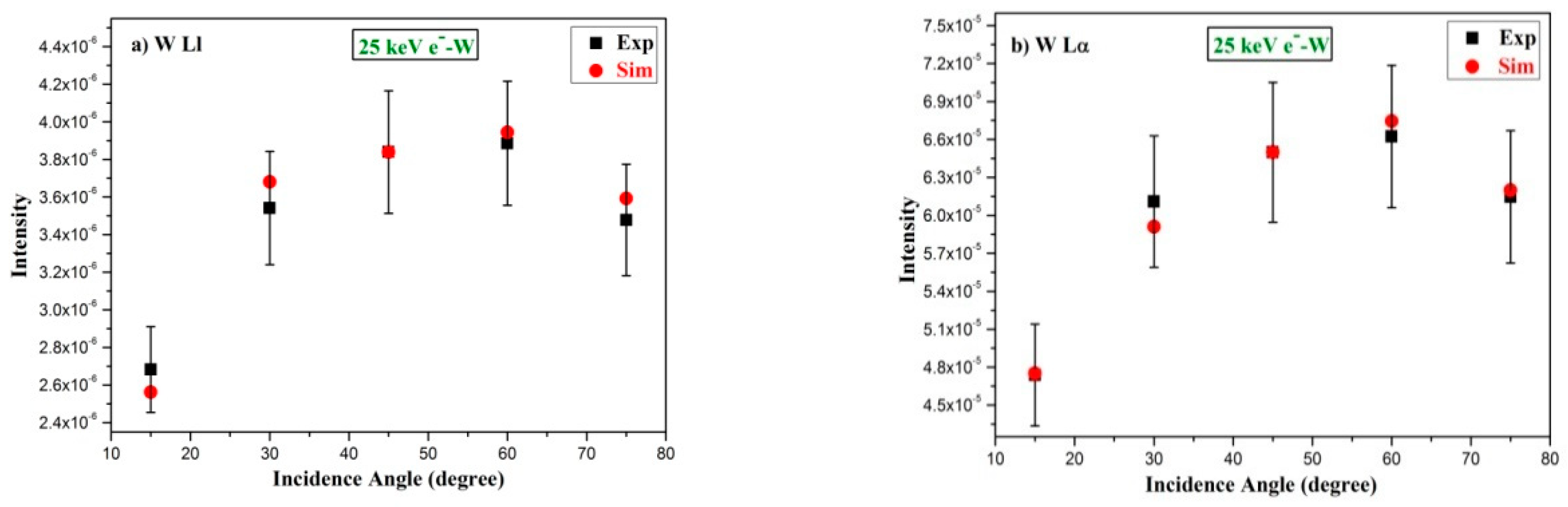 Atoms 08 00082 g003a