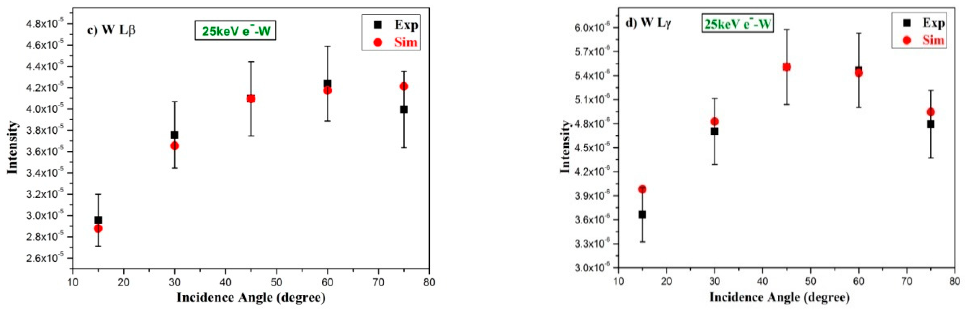 Atoms 08 00082 g003b