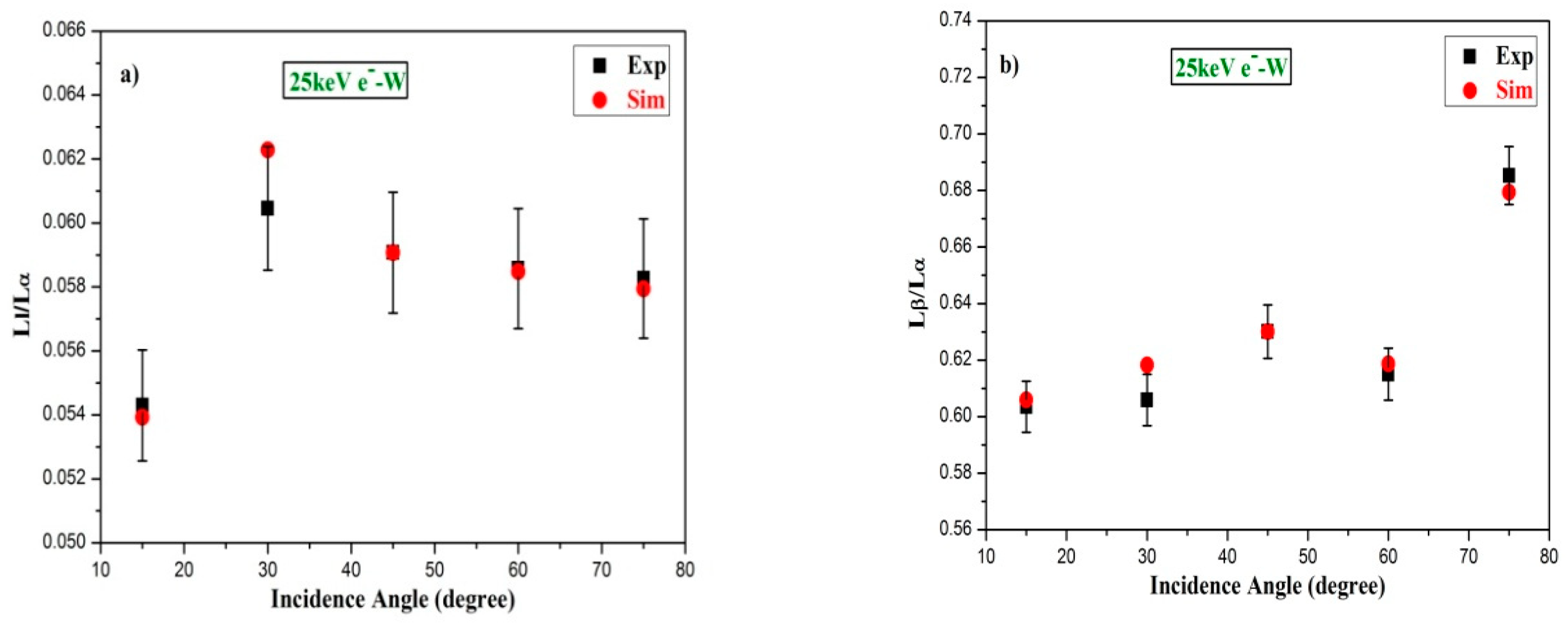 Atoms 08 00082 g004a