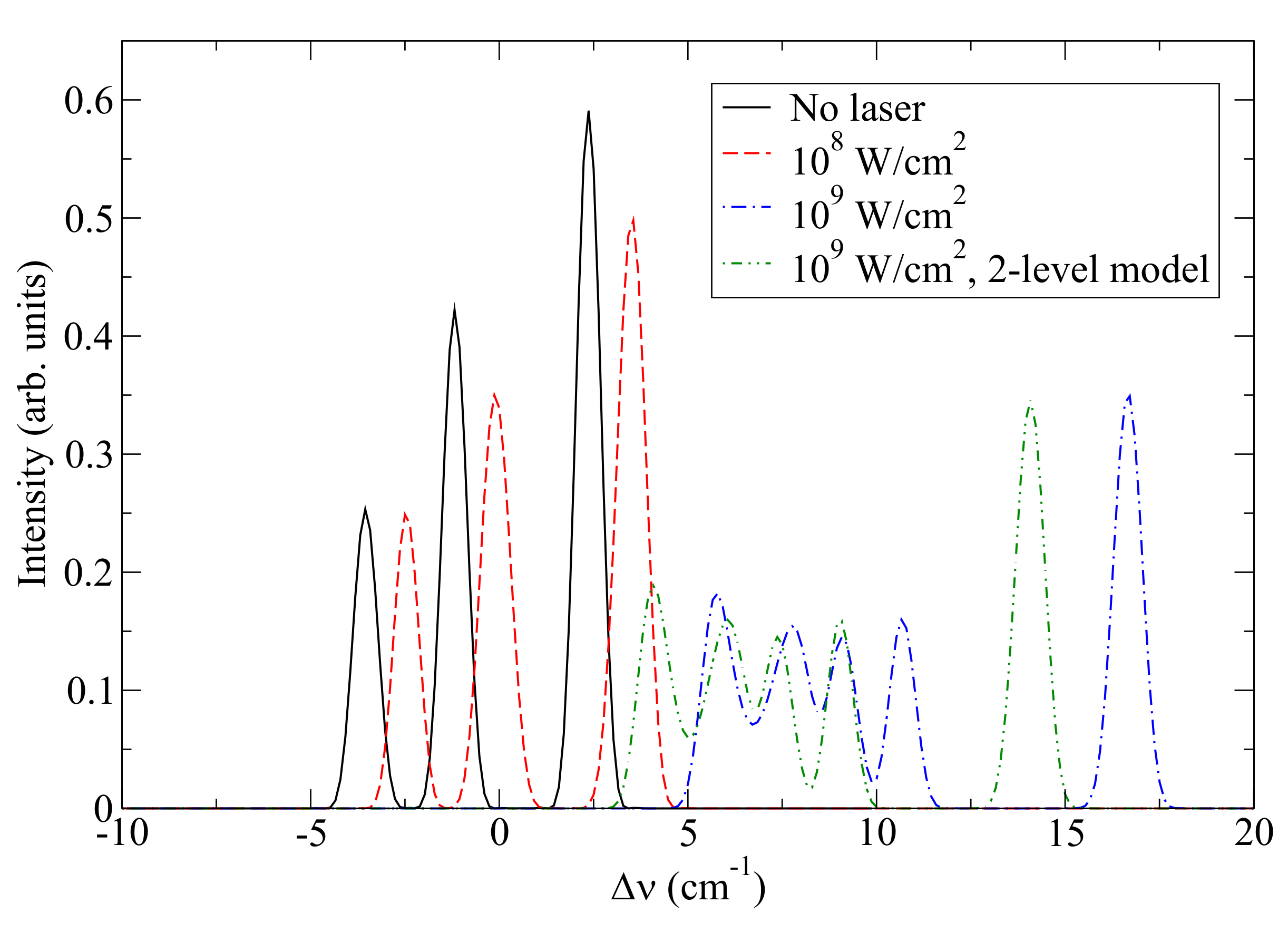 Atoms 08 00084 g002 Atoms 08 00084 g002