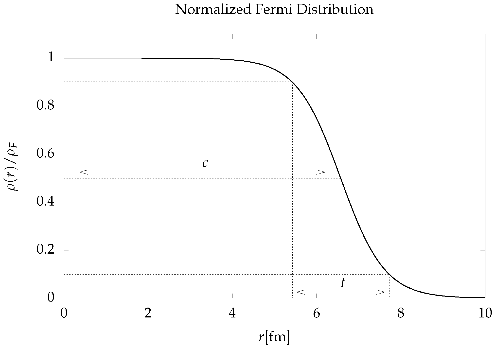 Atoms 08 00086 g001 Atoms 08 00086 g001