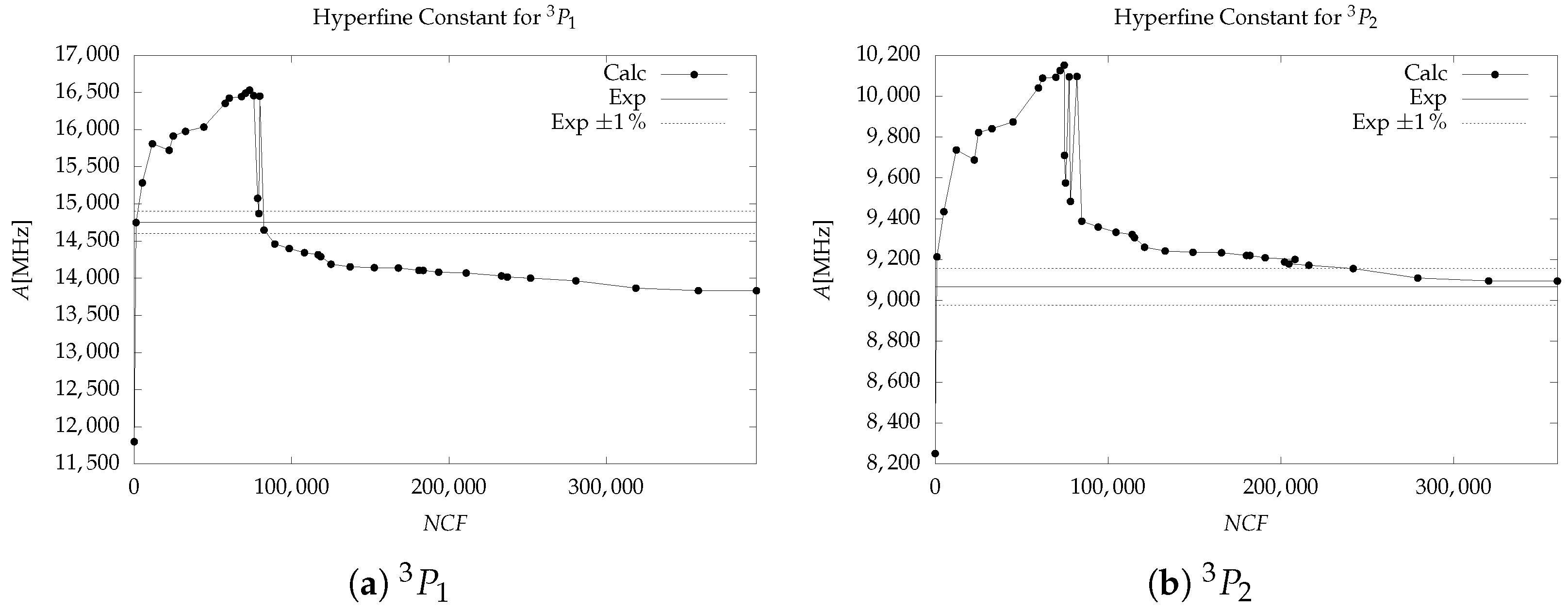 Atoms 08 00086 g002 Atoms 08 00086 g002