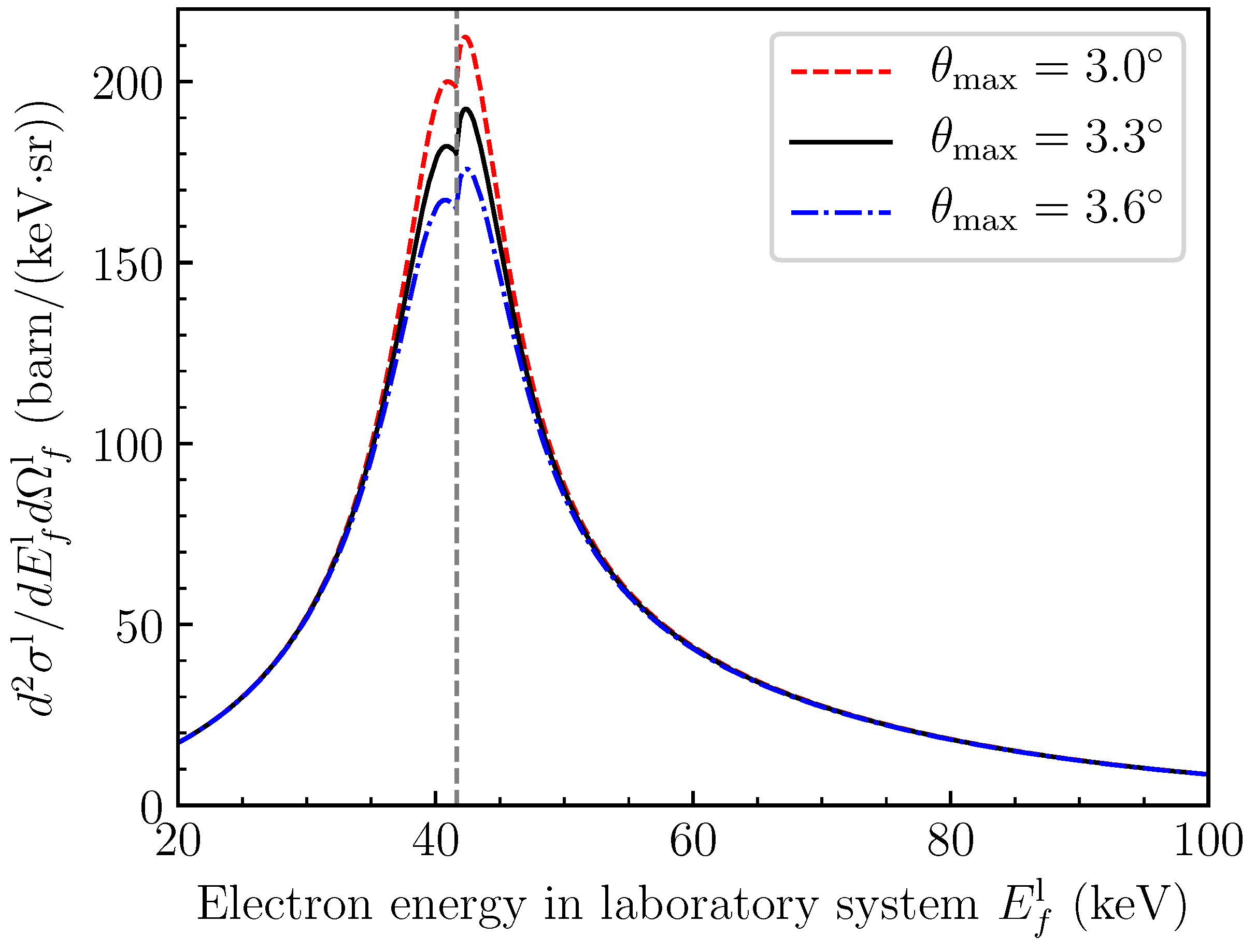 Atoms 08 00089 g002 Atoms 08 00089 g002