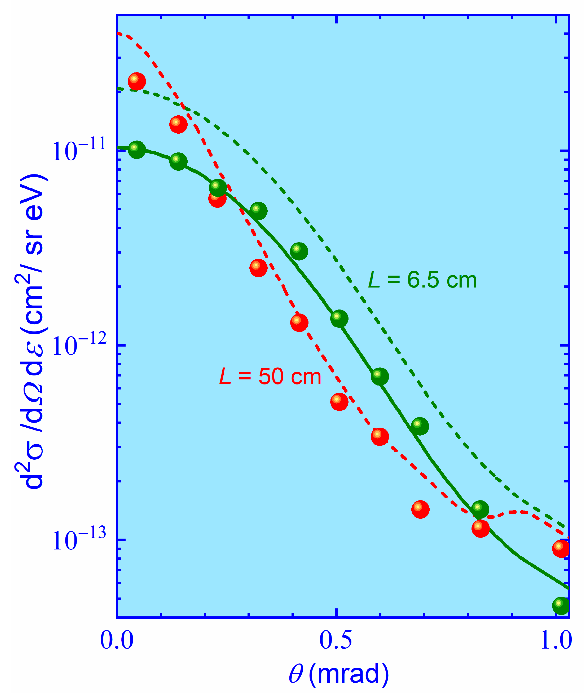 Atoms 09 00005 g001 Atoms 09 00005 g001