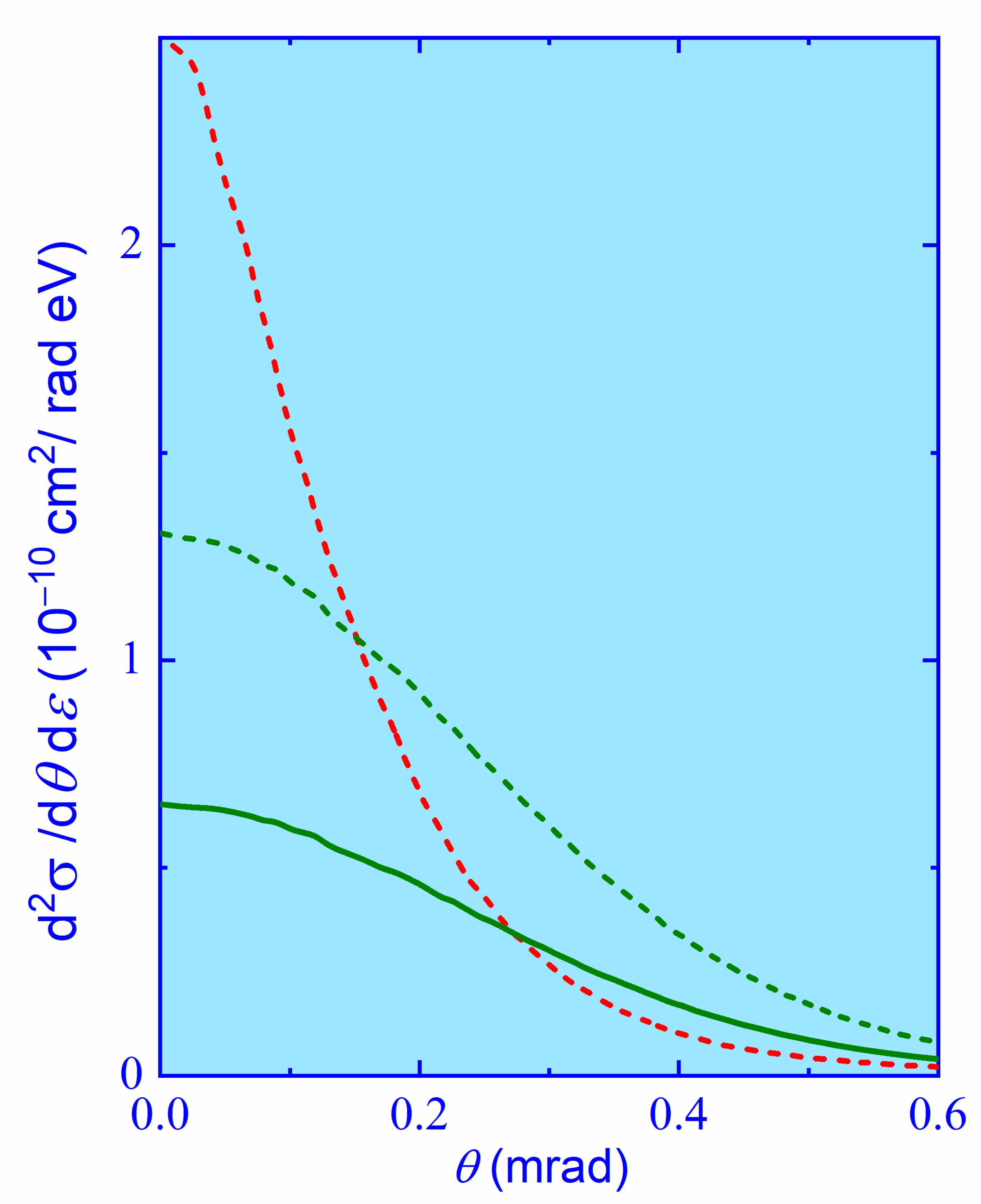 Atoms 09 00005 g002 Atoms 09 00005 g002