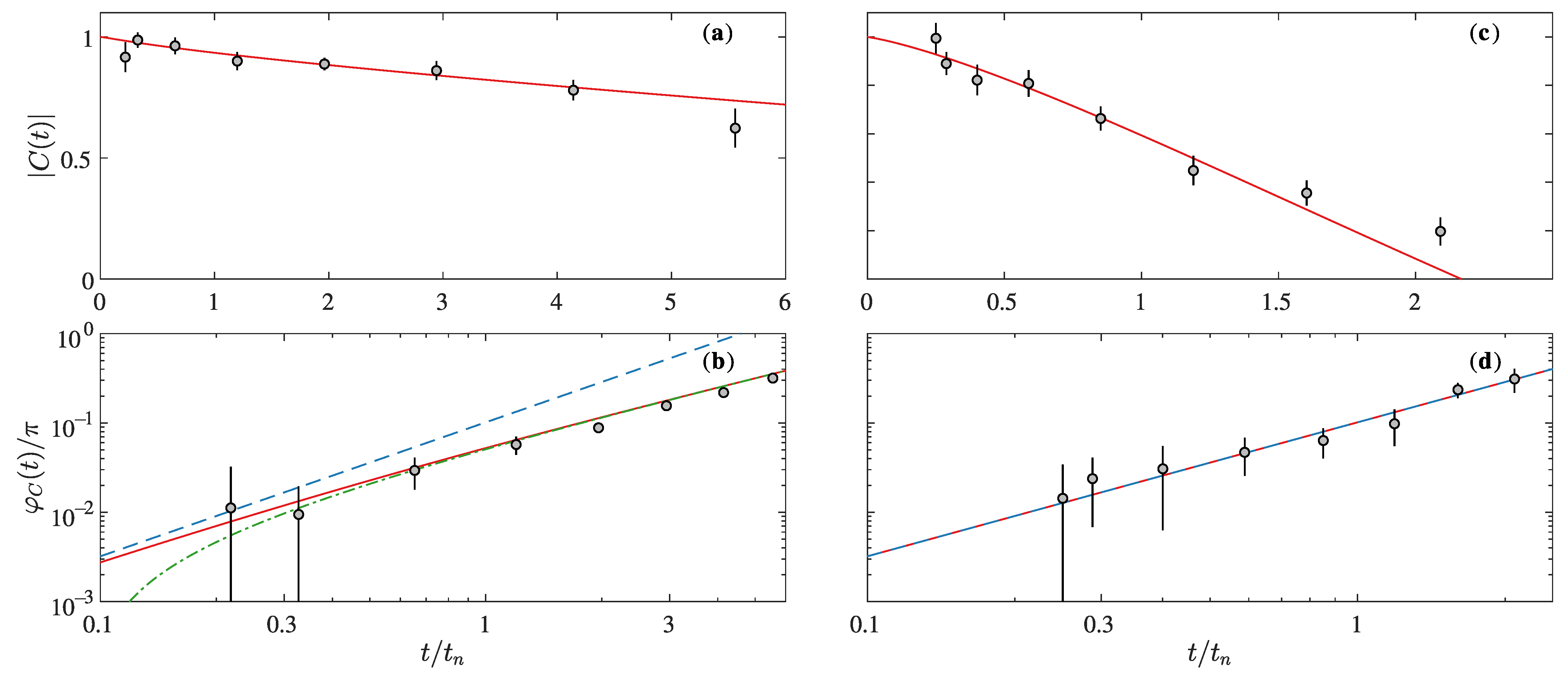 Atoms 09 00022 g002 Atoms 09 00022 g002