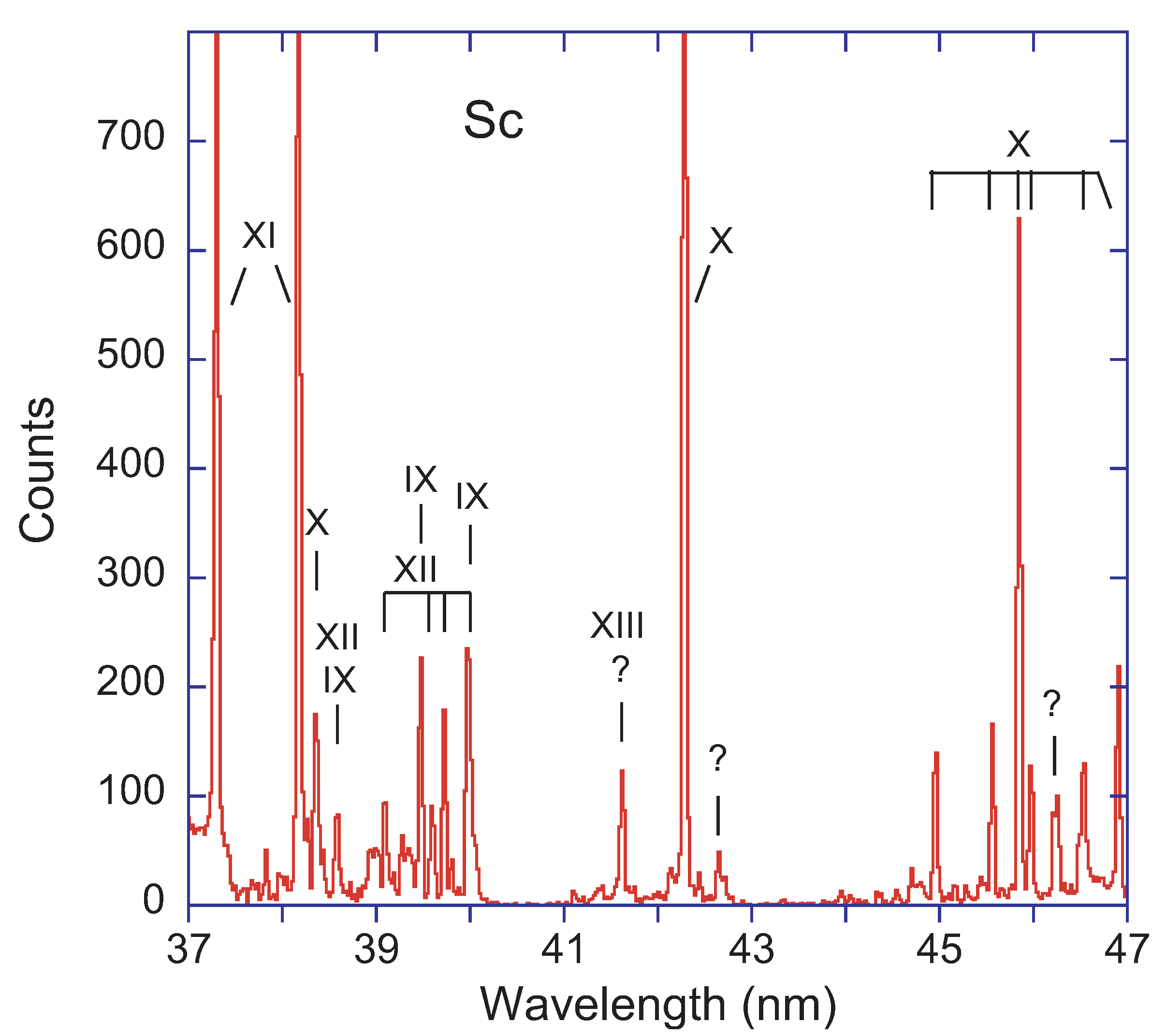Atoms 09 00023 g002 Atoms 09 00023 g002