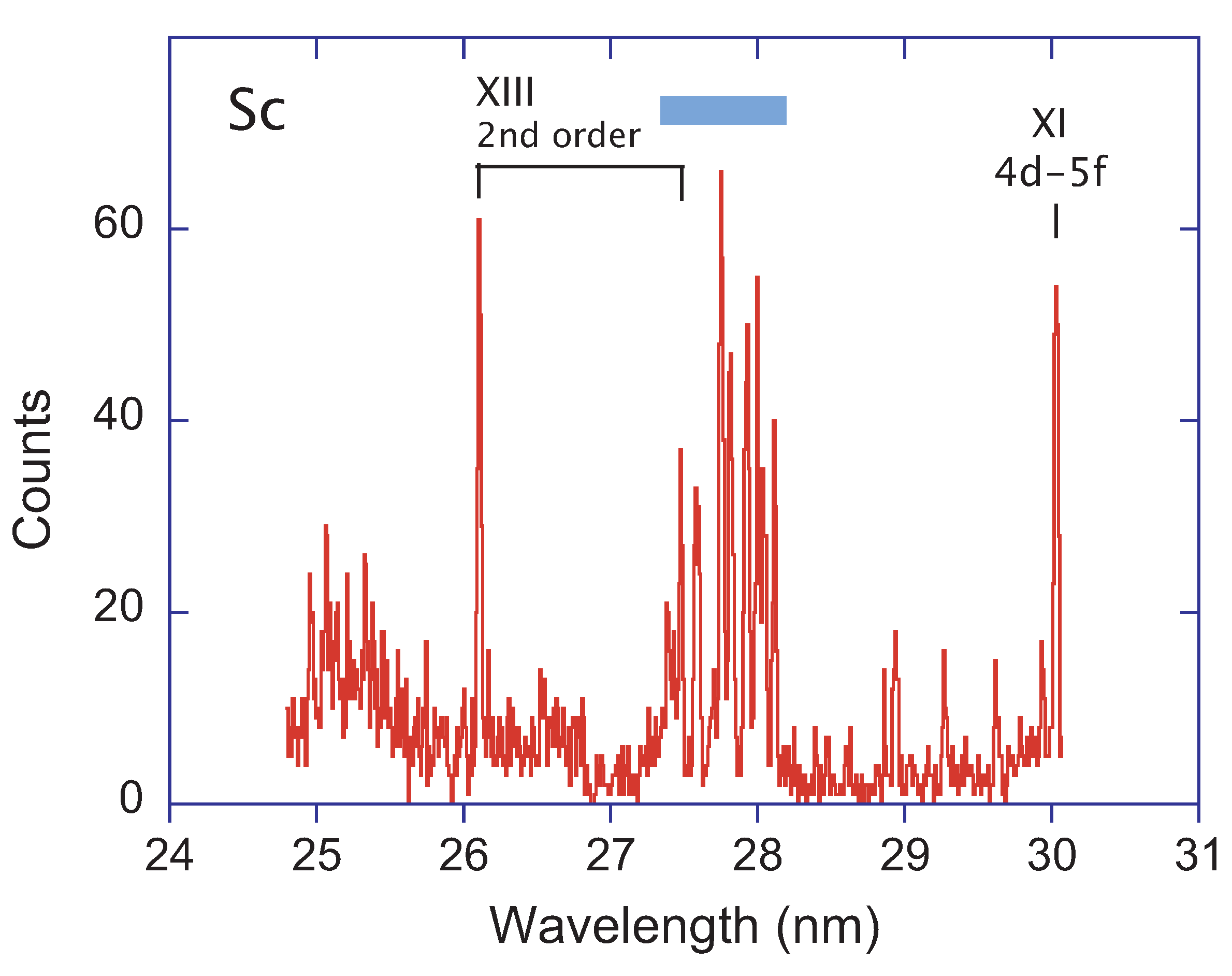 Atoms 09 00023 g004 Atoms 09 00023 g004