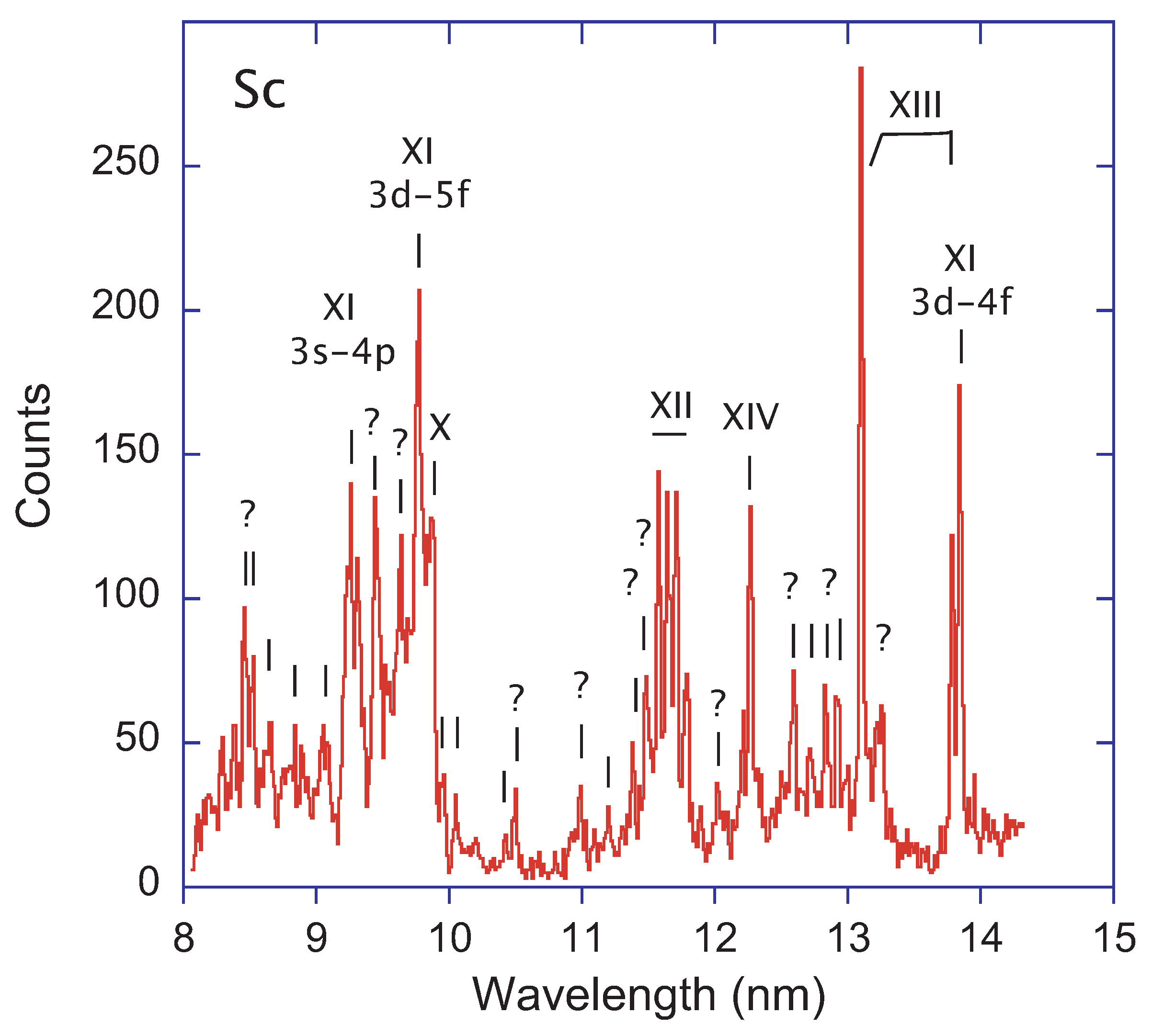 Atoms 09 00023 g005 Atoms 09 00023 g005