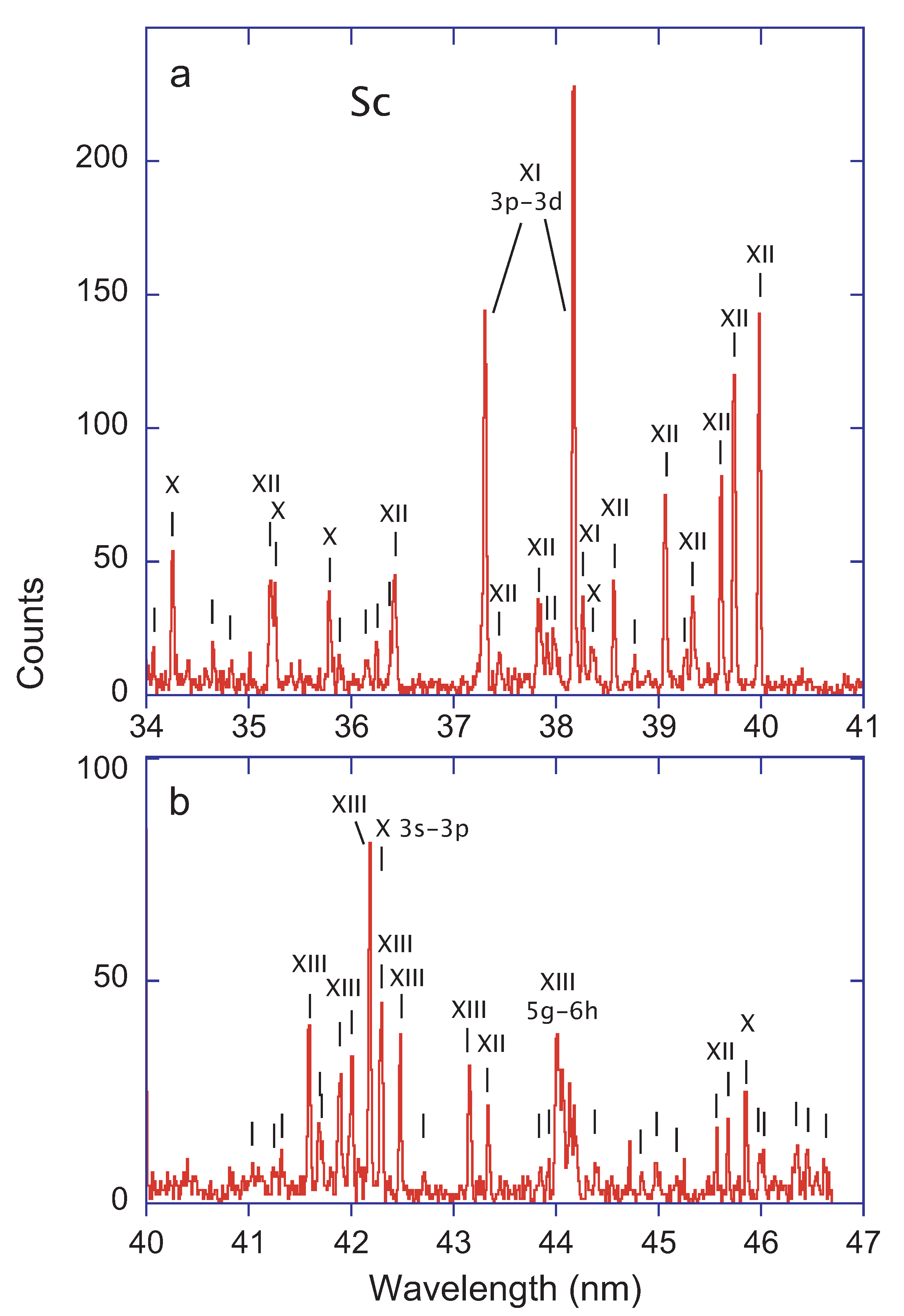 Atoms 09 00023 g006 Atoms 09 00023 g006
