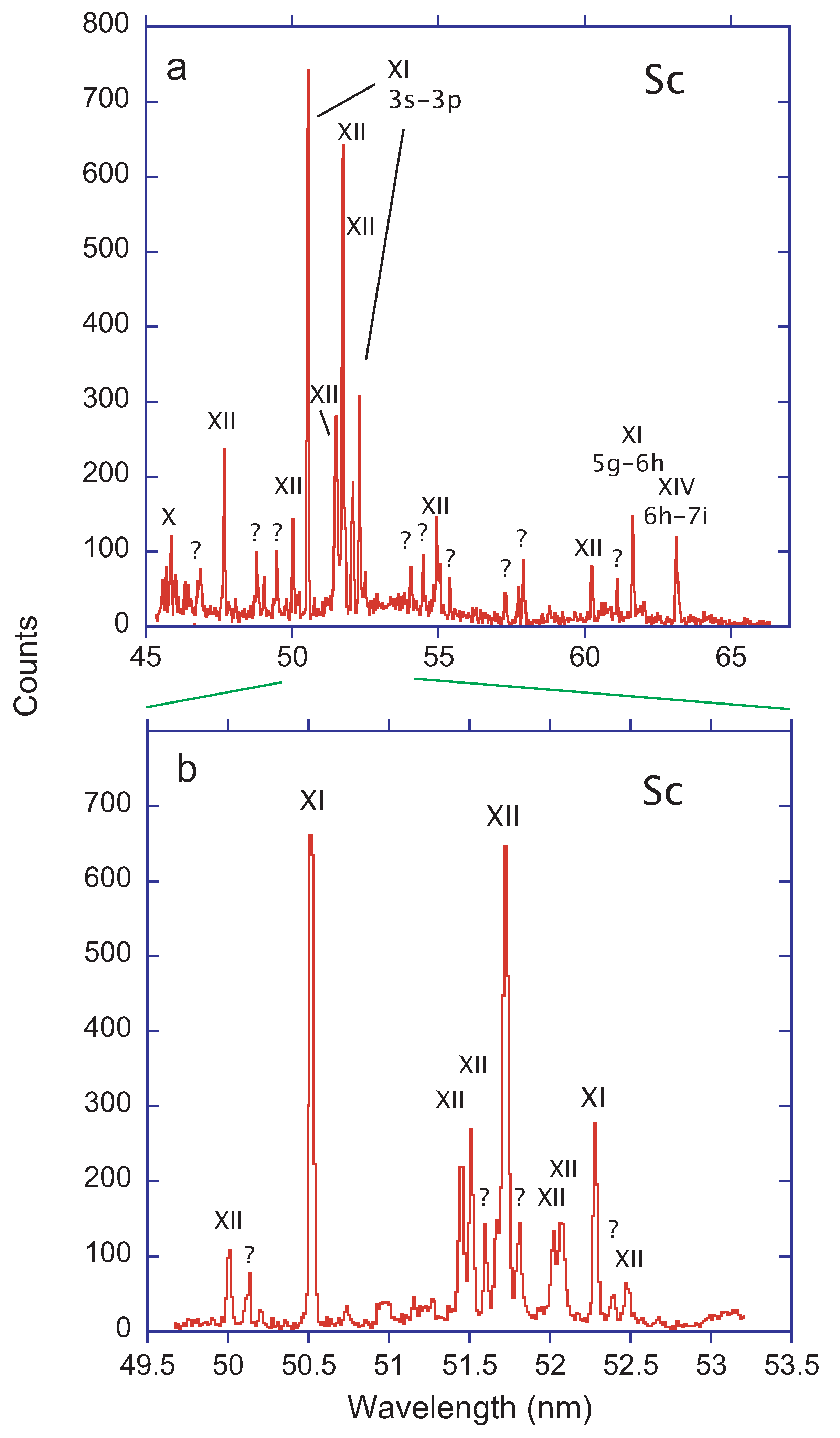 Atoms 09 00023 g007 Atoms 09 00023 g007