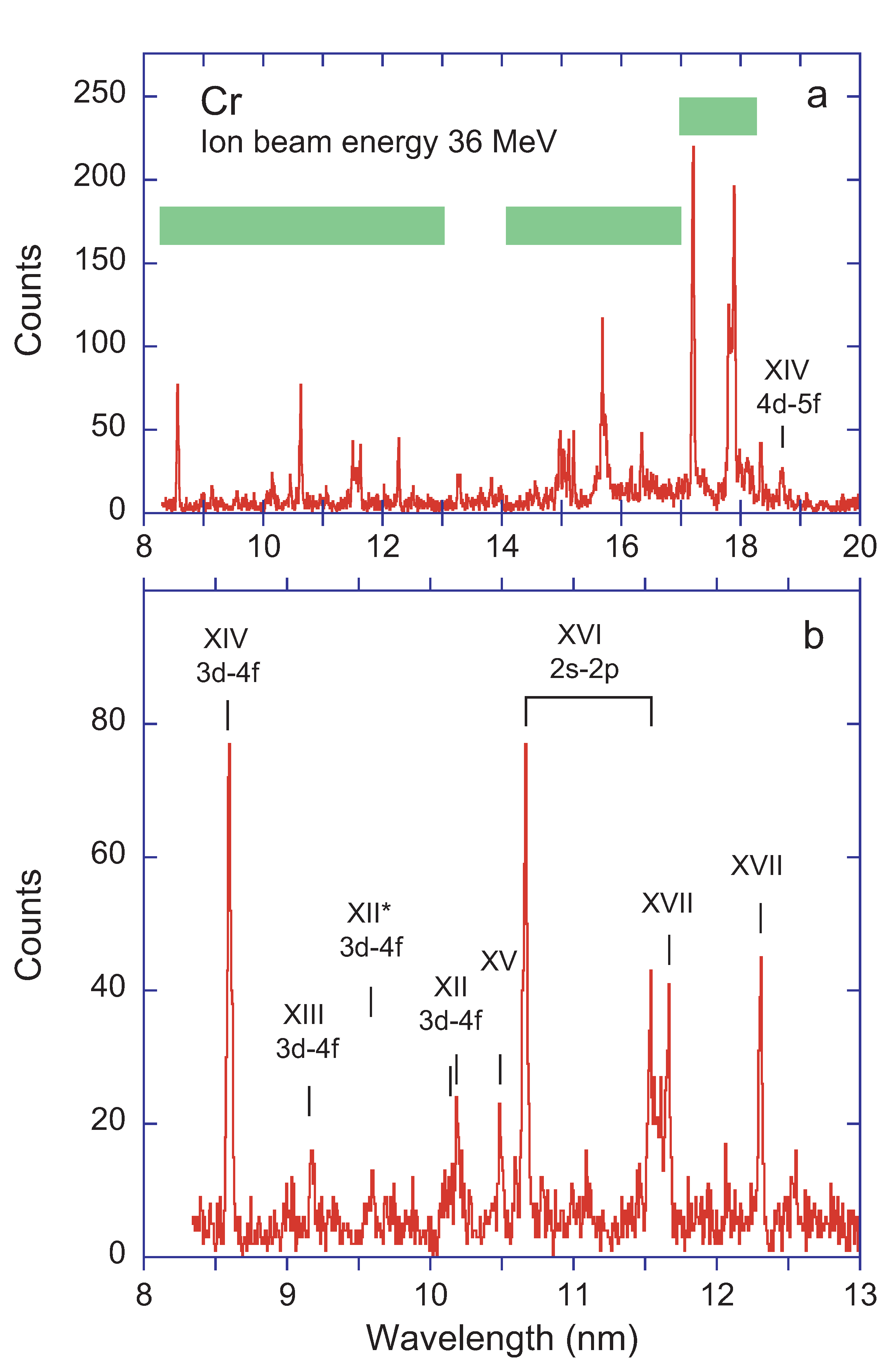 Atoms 09 00023 g012 Atoms 09 00023 g012