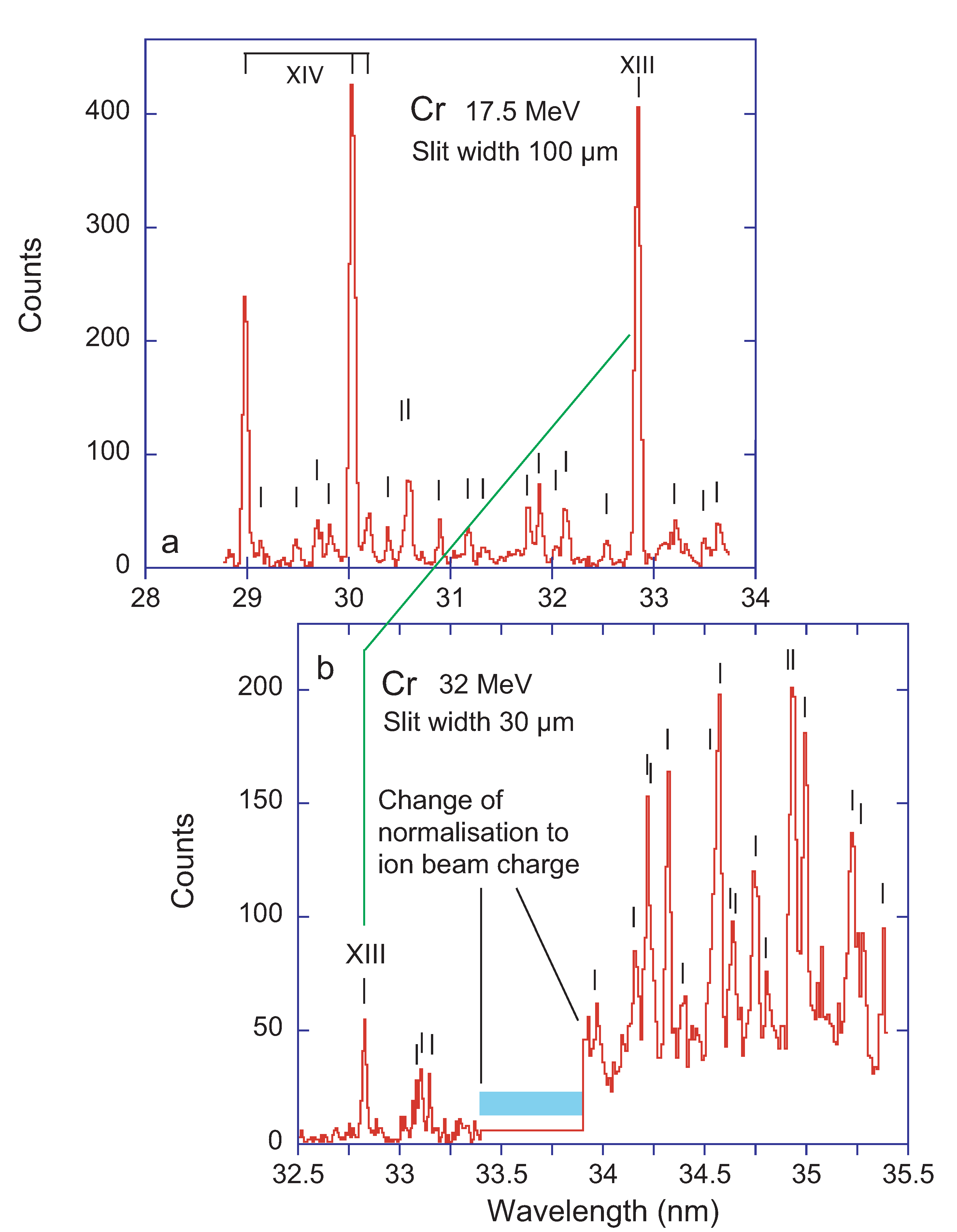 Atoms 09 00023 g016 Atoms 09 00023 g016