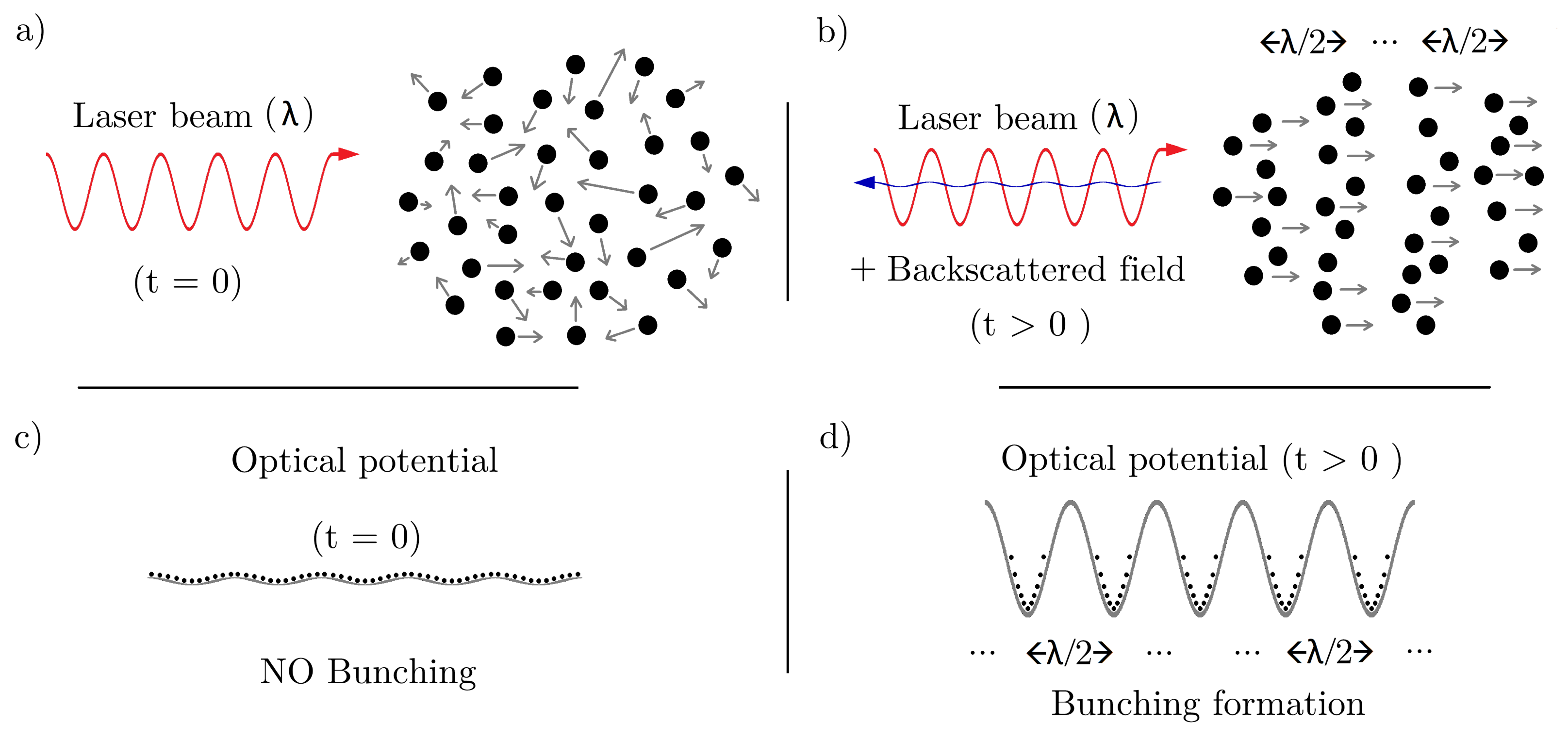 Atoms 09 00040 g001 Atoms 09 00040 g001