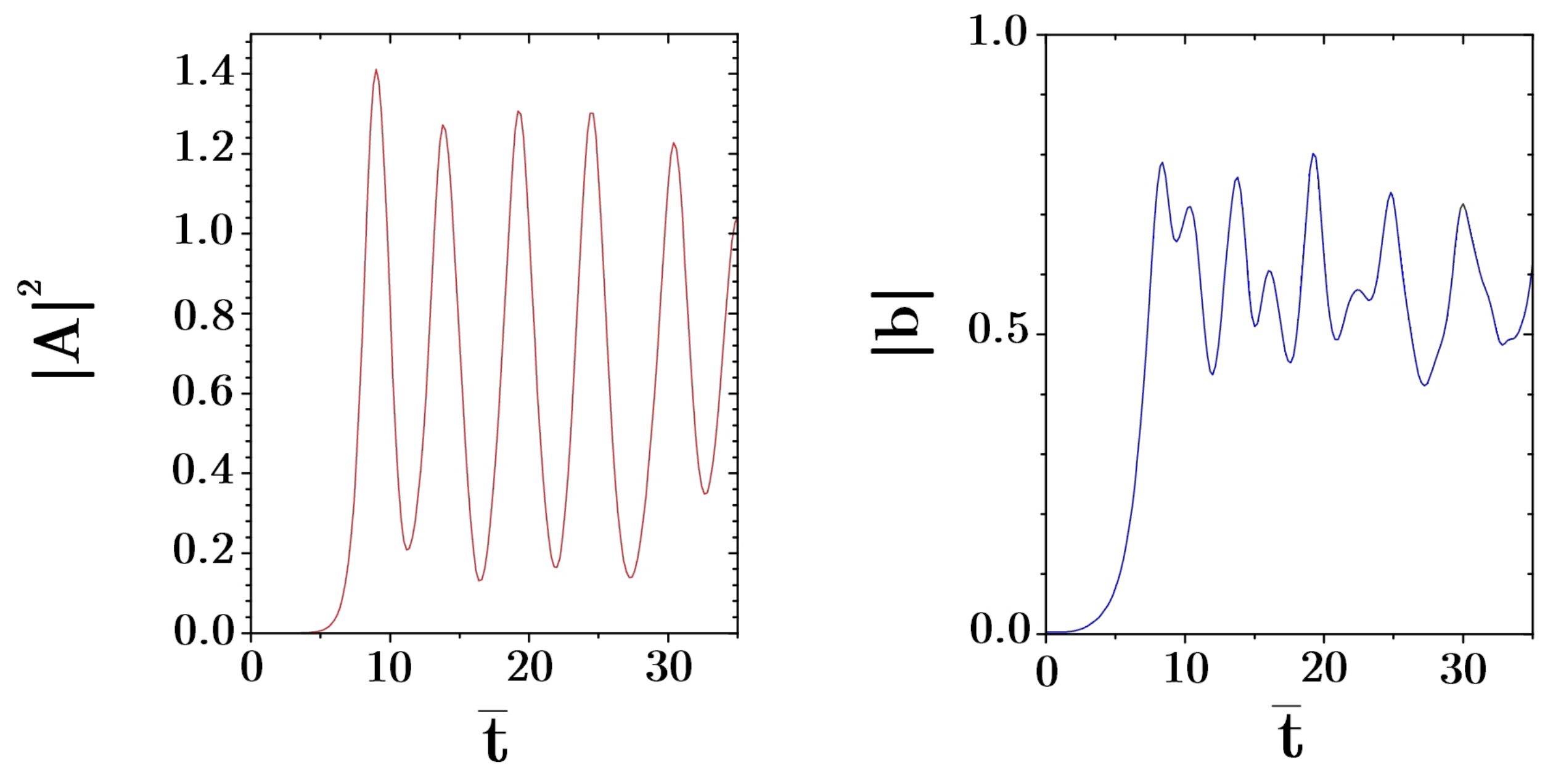 Atoms 09 00040 g004 Atoms 09 00040 g004