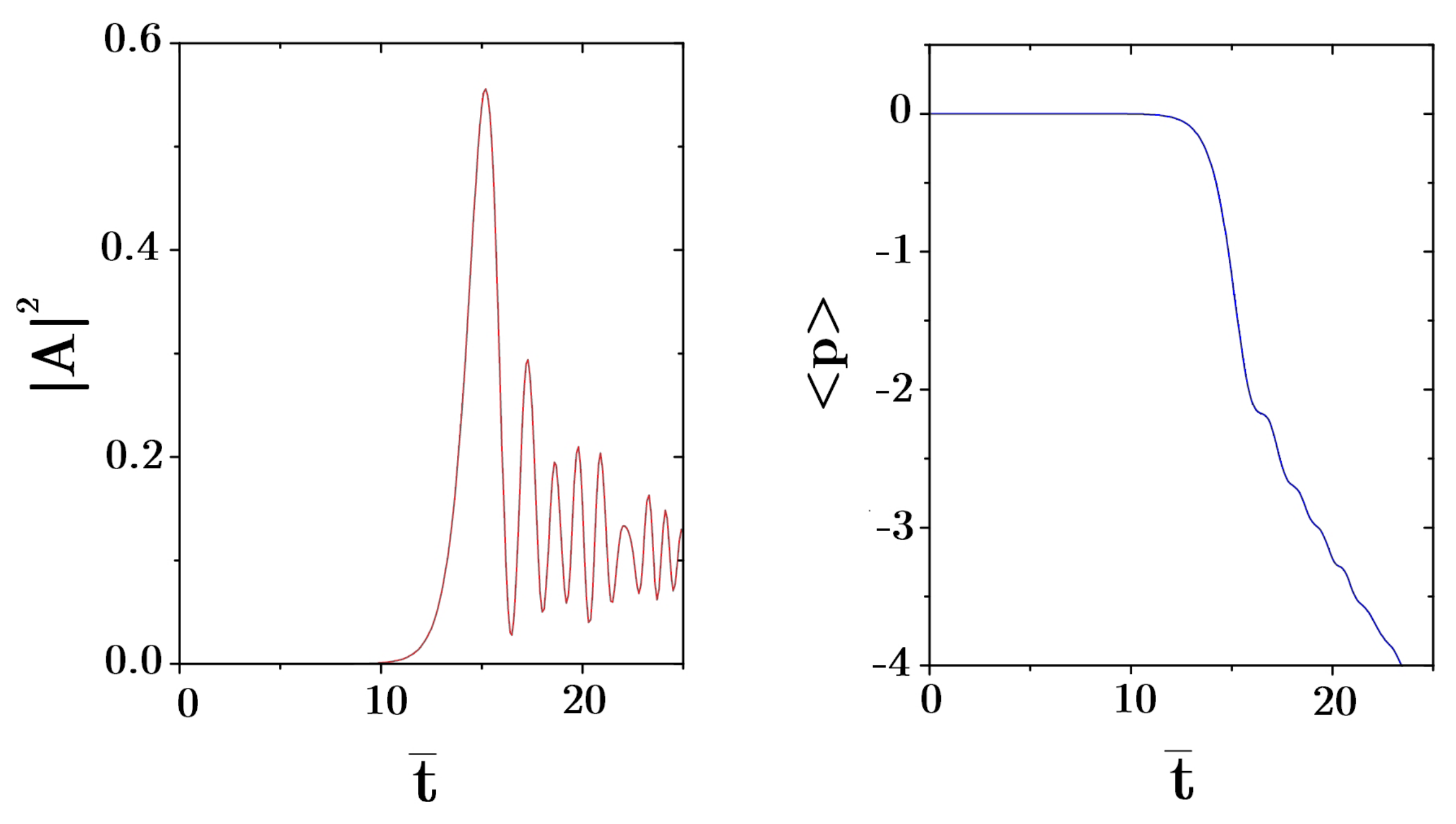 Atoms 09 00040 g005 Atoms 09 00040 g005