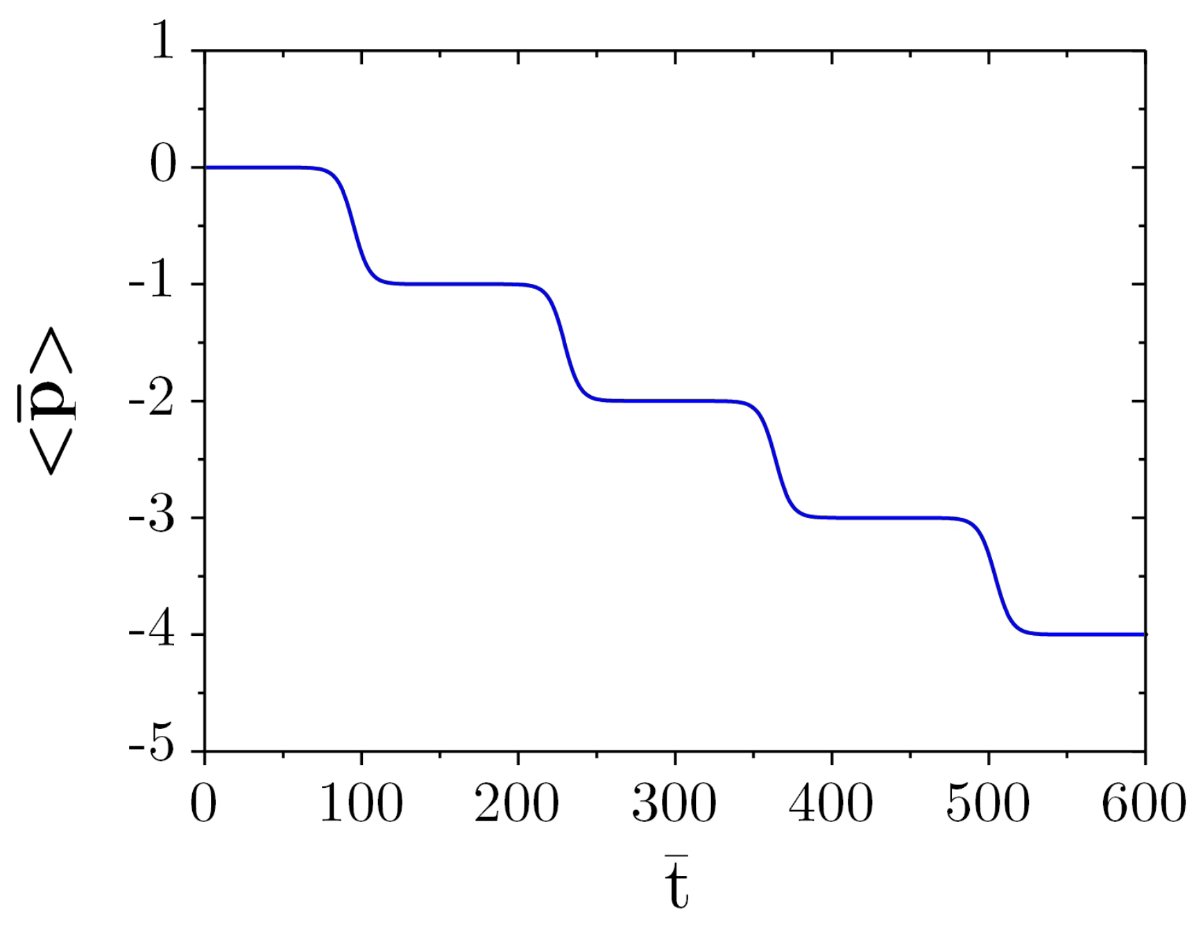 Atoms 09 00040 g009 Atoms 09 00040 g009