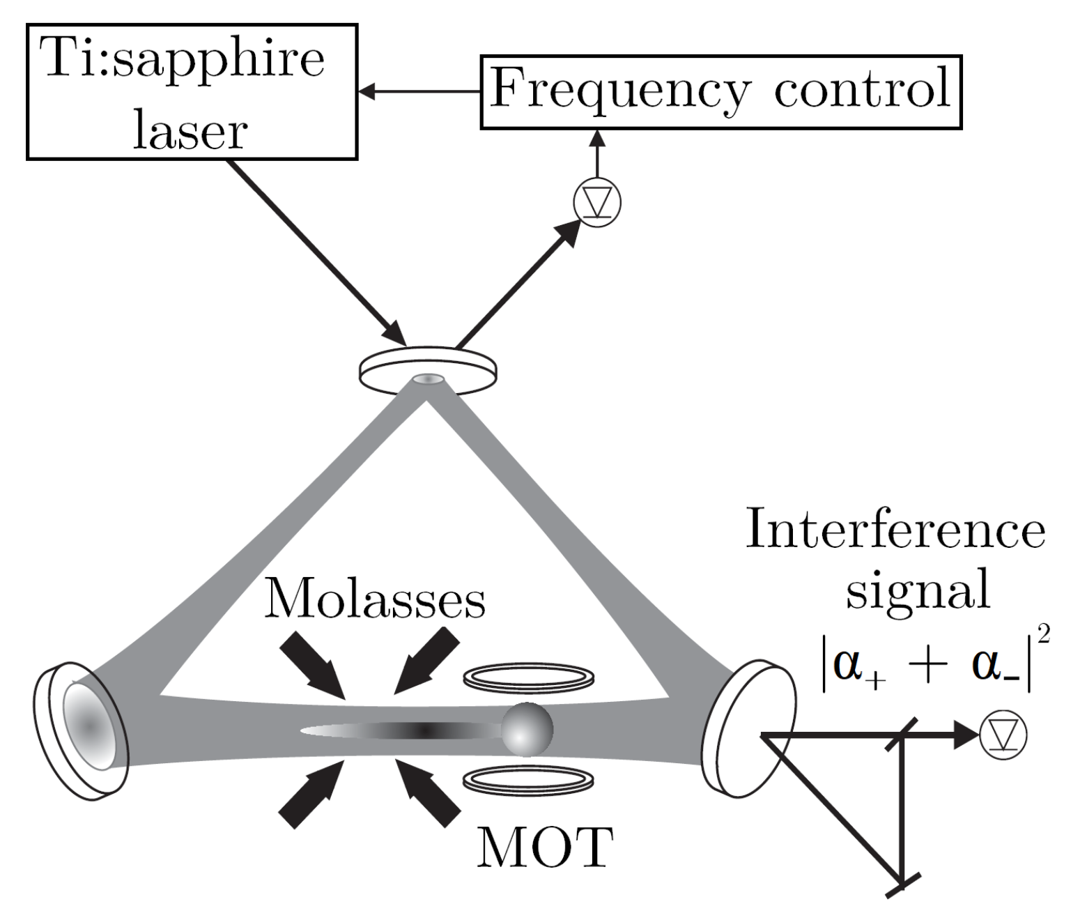 Atoms 09 00040 g010 Atoms 09 00040 g010