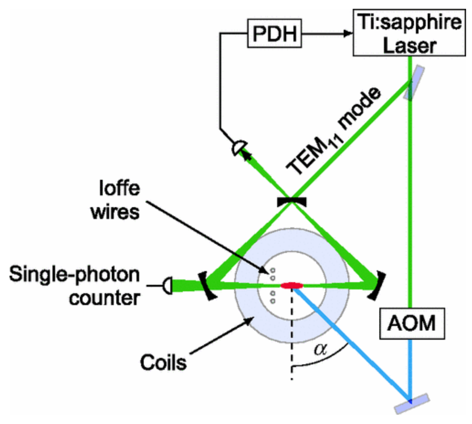 Atoms 09 00040 g013 Atoms 09 00040 g013