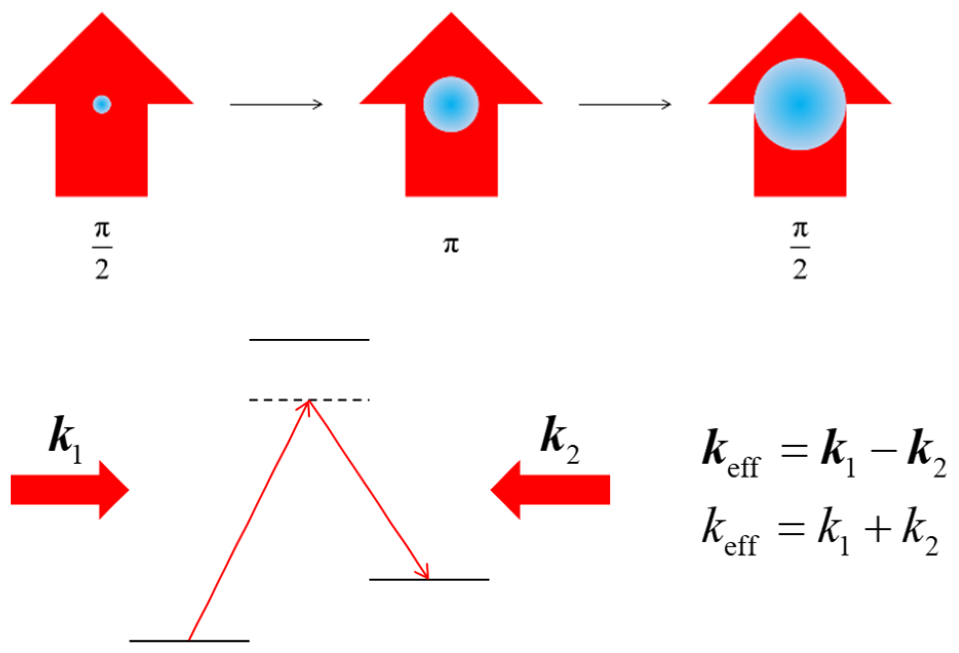 Atoms 09 00051 g001 Atoms 09 00051 g001