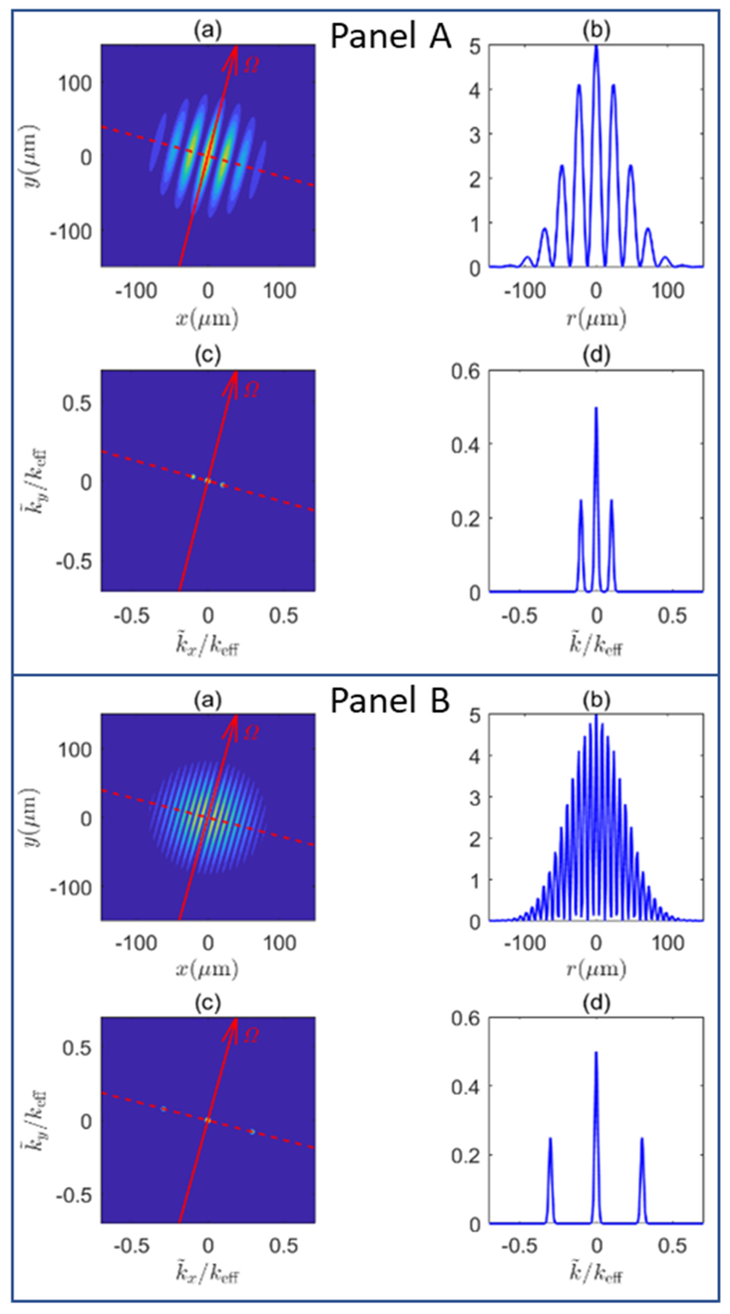 Atoms 09 00051 g002 Atoms 09 00051 g002