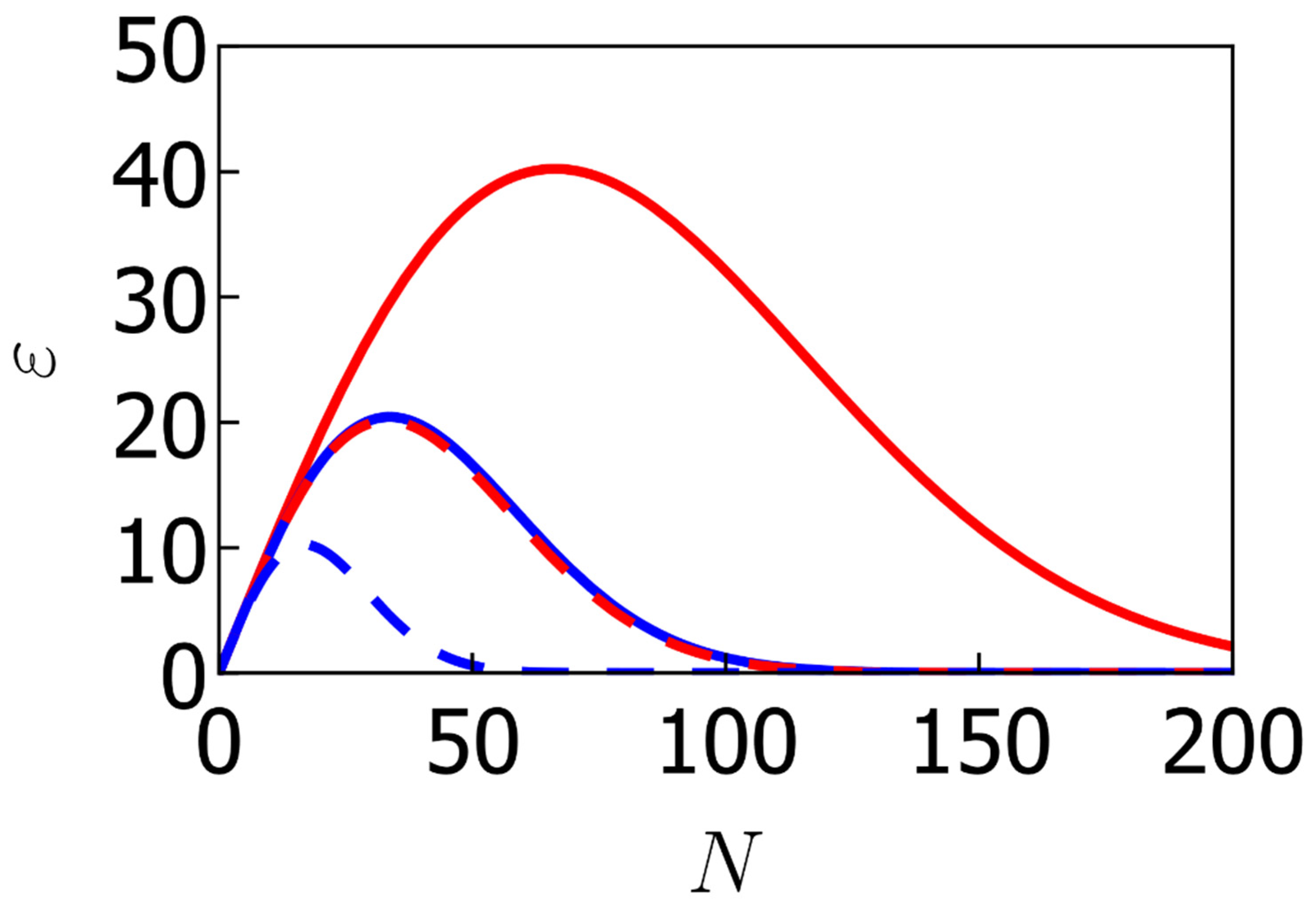 Atoms 09 00051 g003 Atoms 09 00051 g003