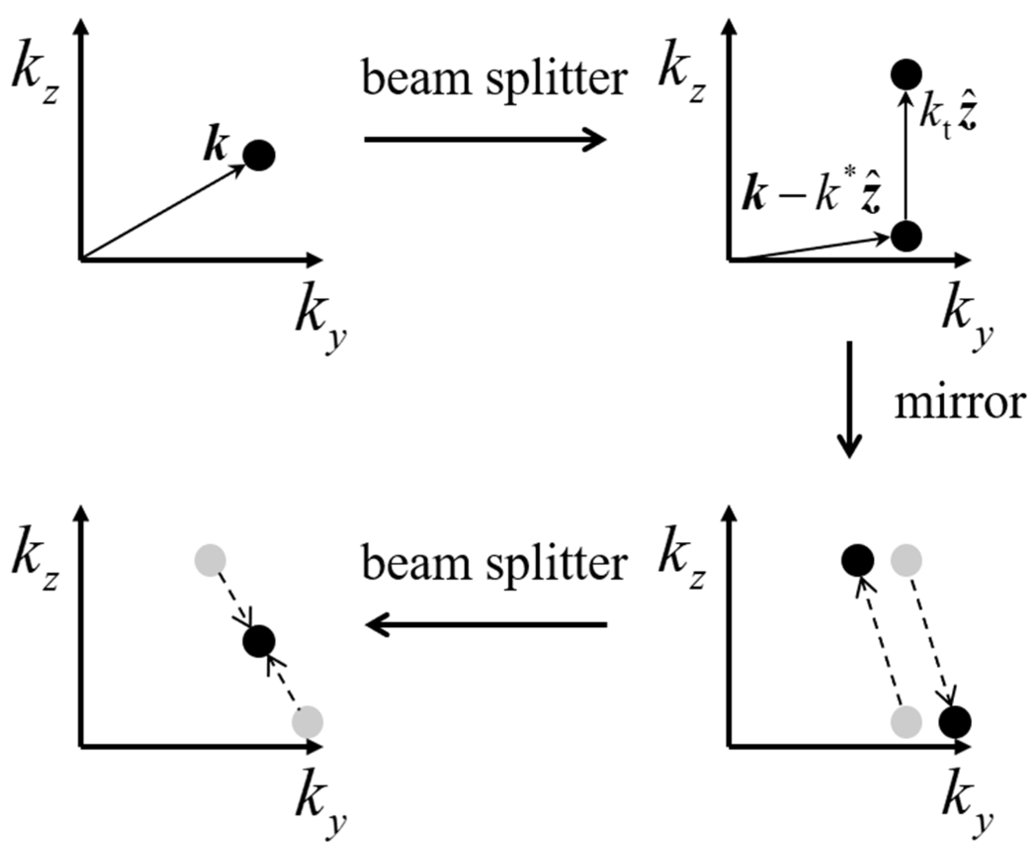 Atoms 09 00051 g004 Atoms 09 00051 g004