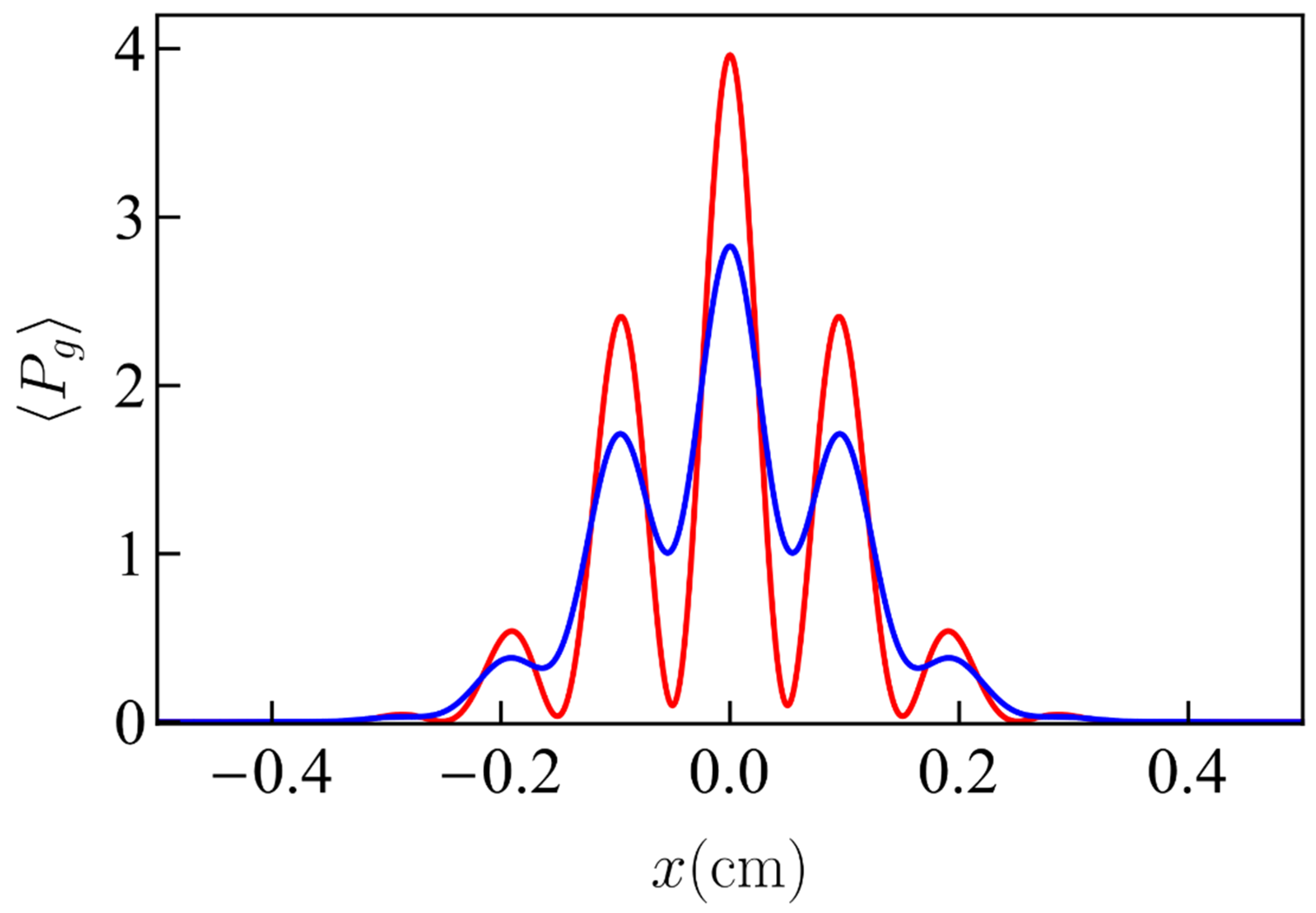 Atoms 09 00051 g005 Atoms 09 00051 g005
