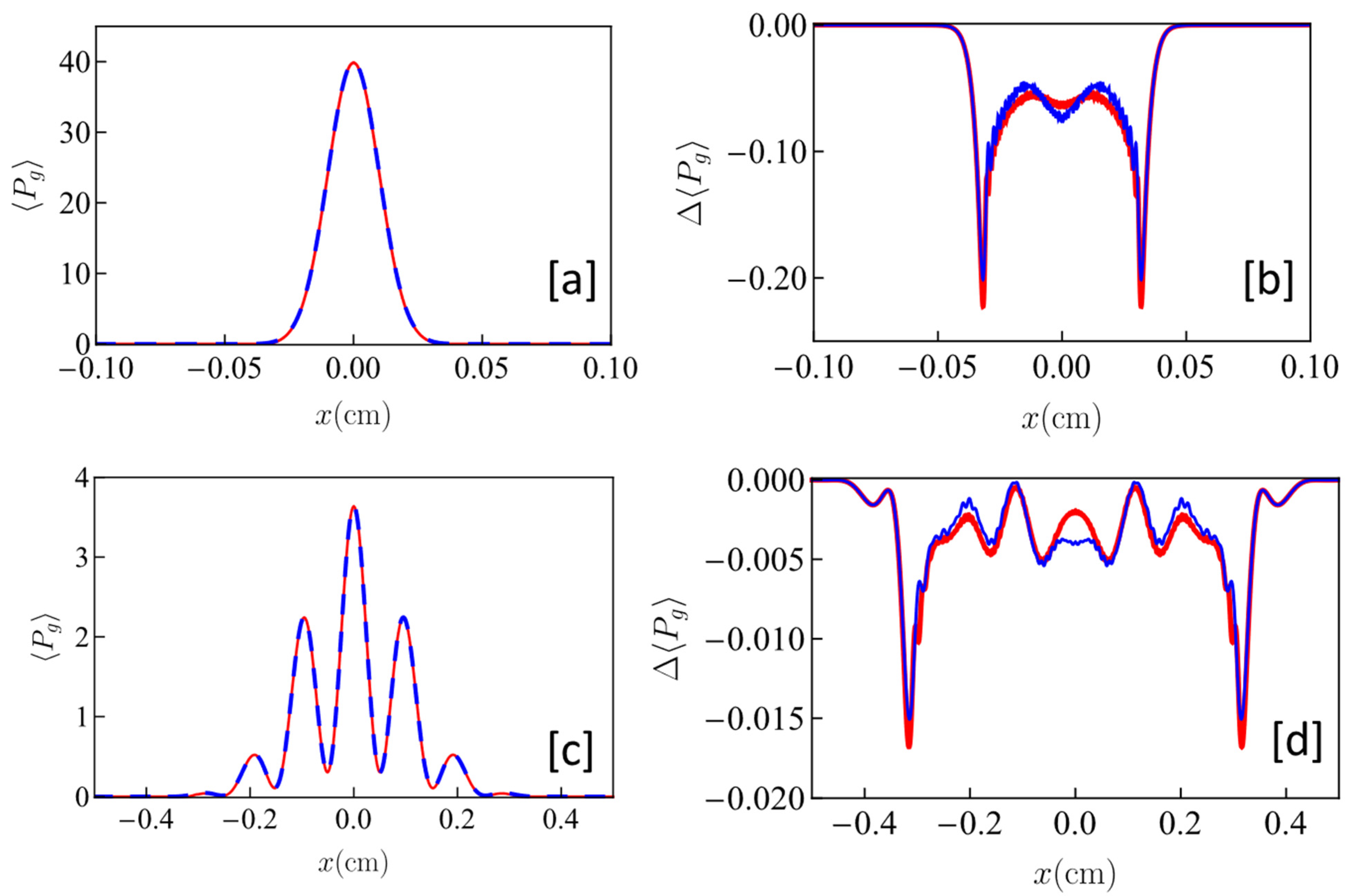Atoms 09 00051 g006 Atoms 09 00051 g006