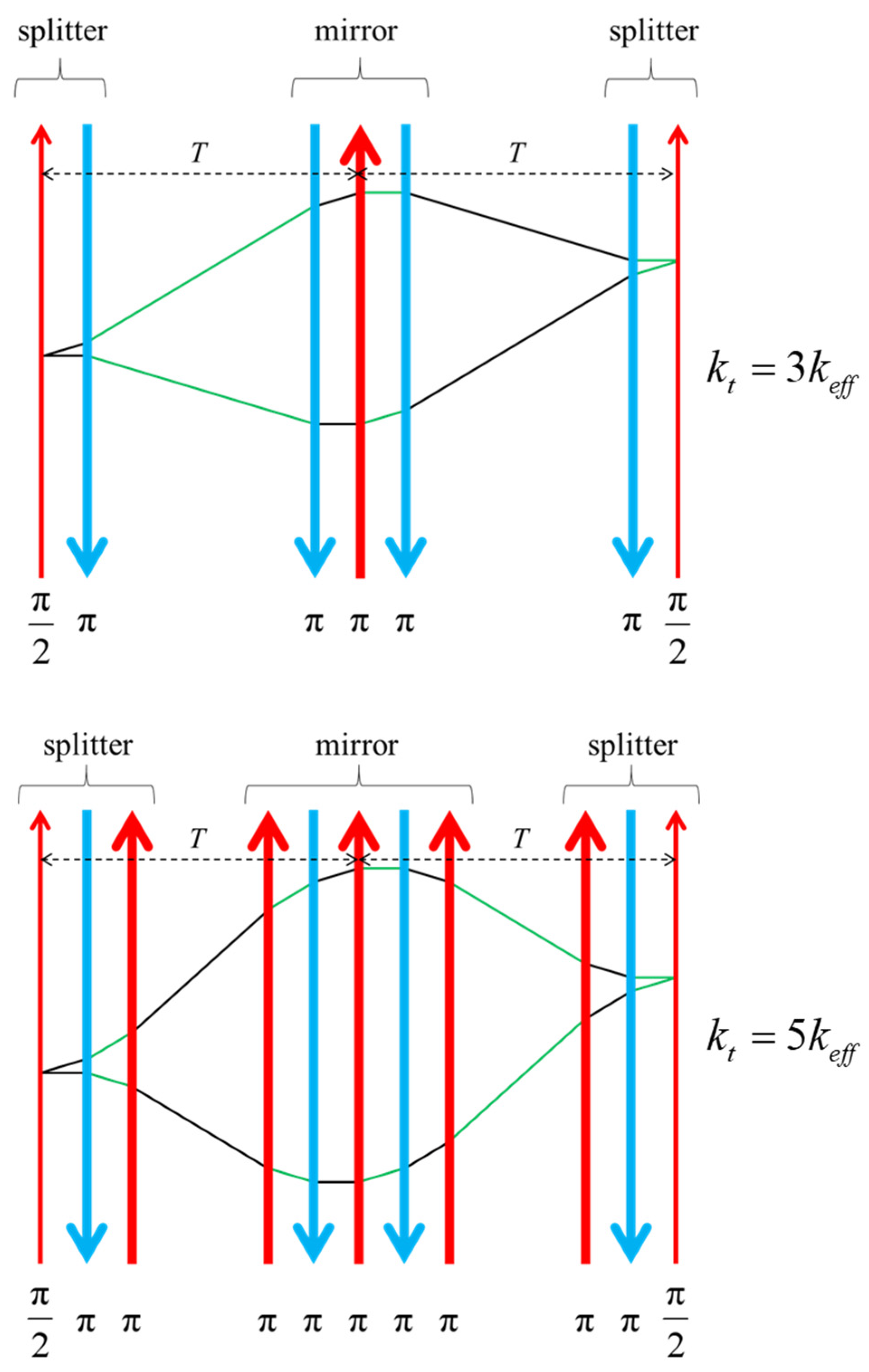 Atoms 09 00051 g007 Atoms 09 00051 g007
