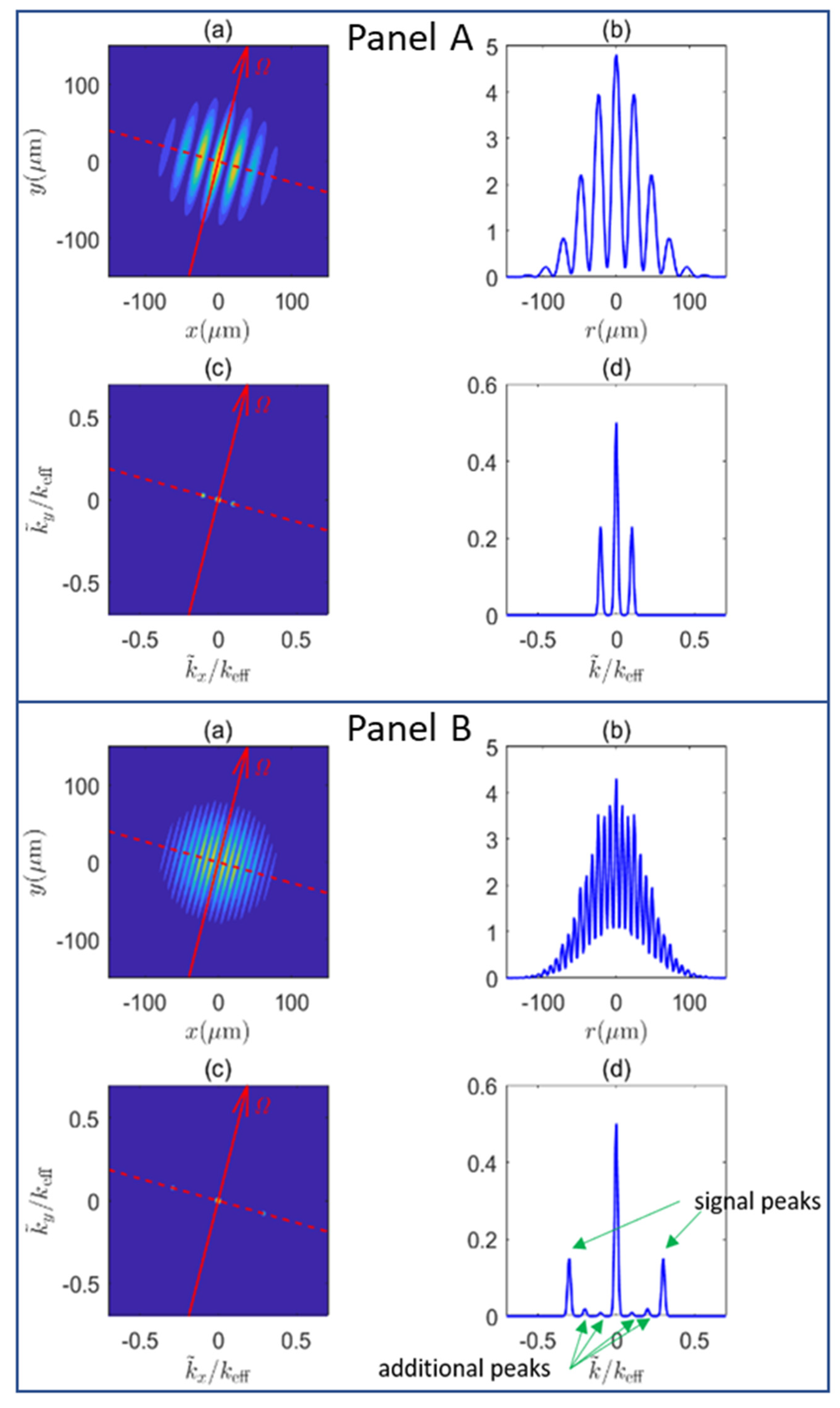 Atoms 09 00051 g008 Atoms 09 00051 g008