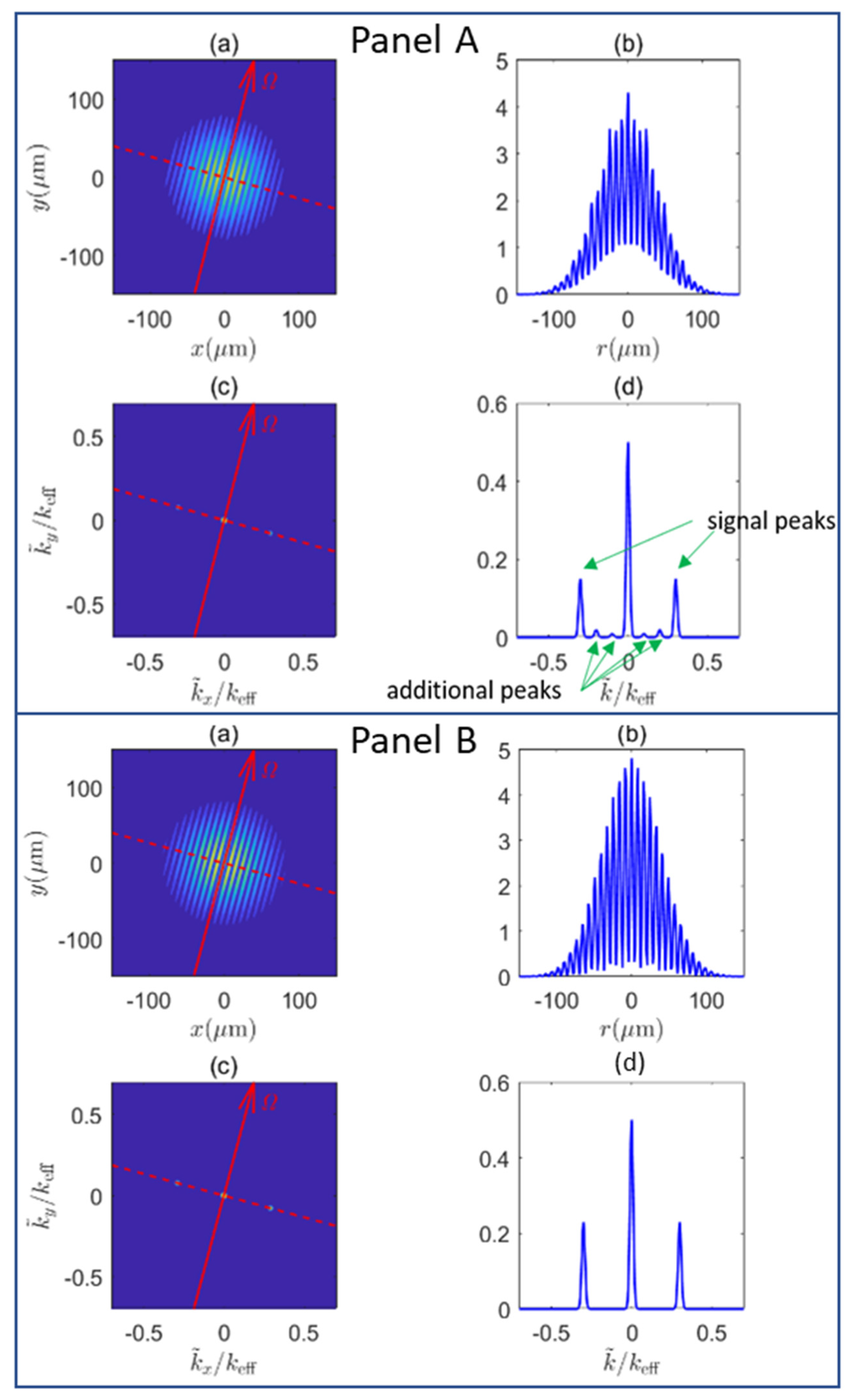Atoms 09 00051 g009 Atoms 09 00051 g009