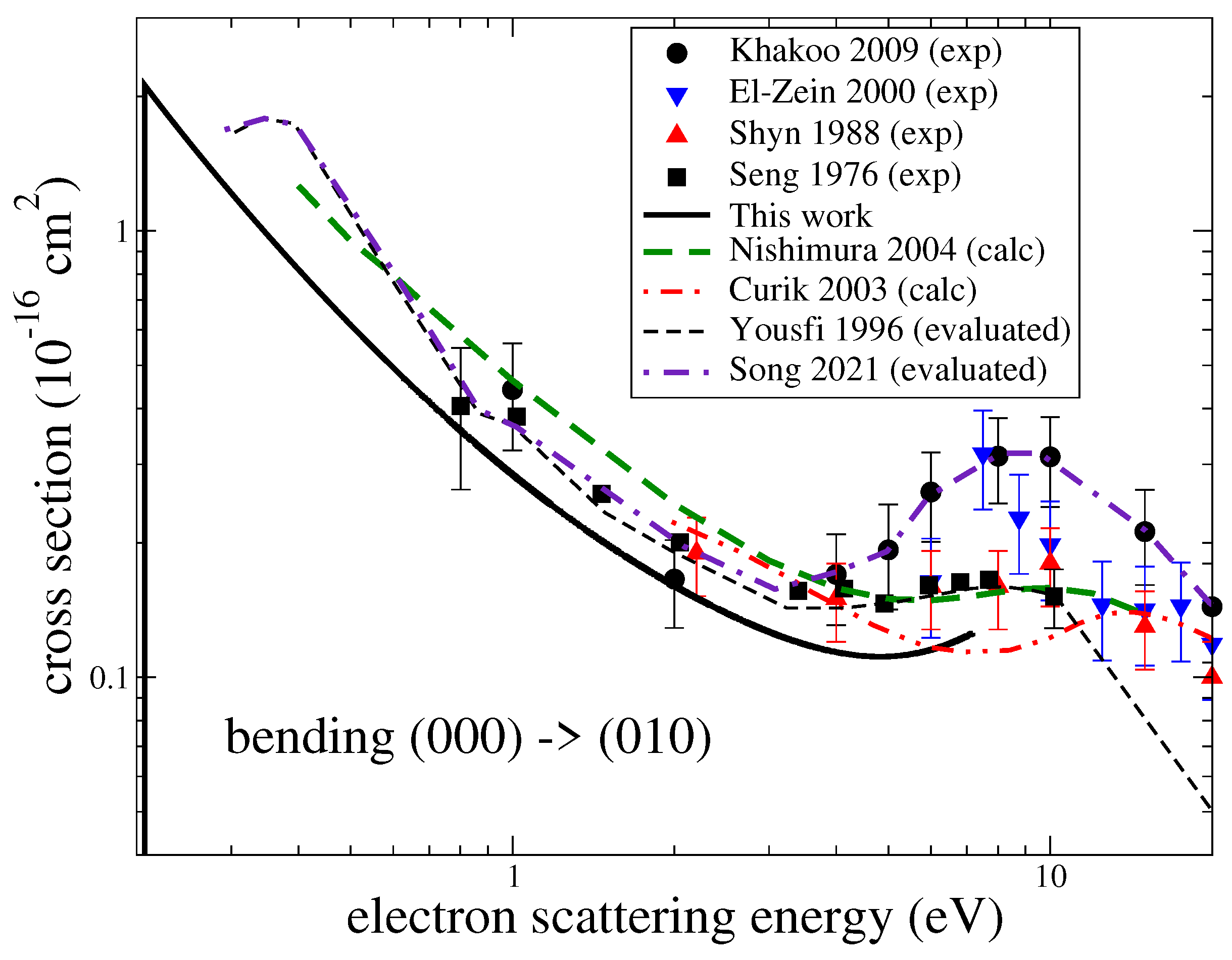 Atoms 09 00062 g004 Atoms 09 00062 g004