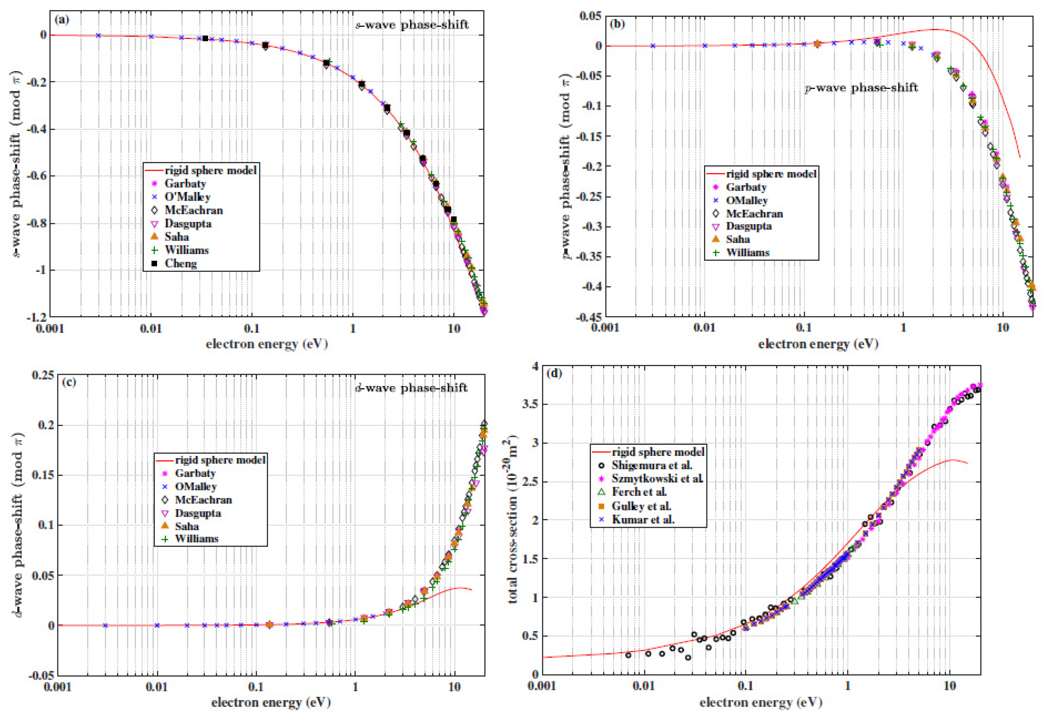 Atoms 09 00091 g010 Atoms 09 00091 g010