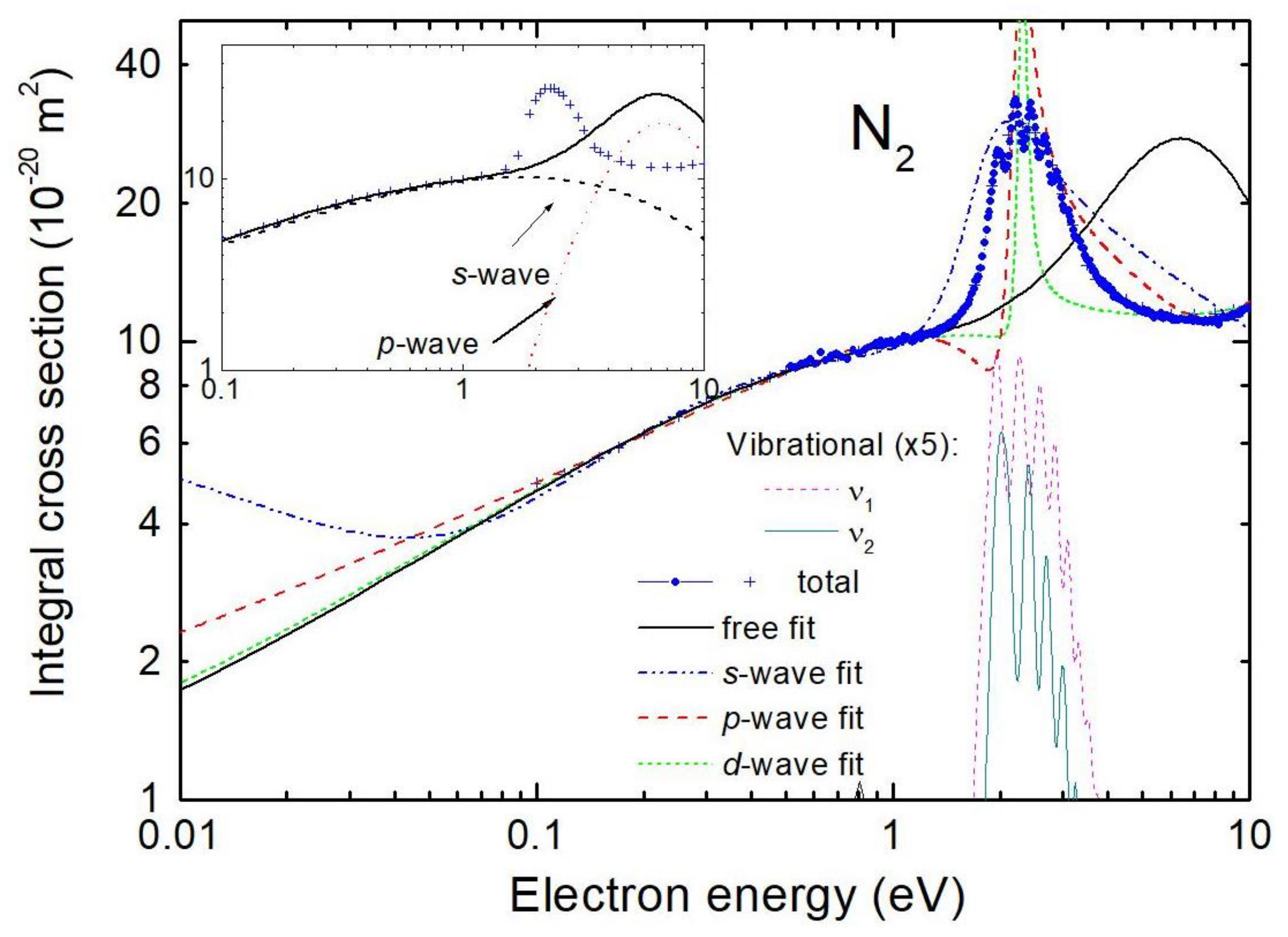 Atoms 09 00097 g001