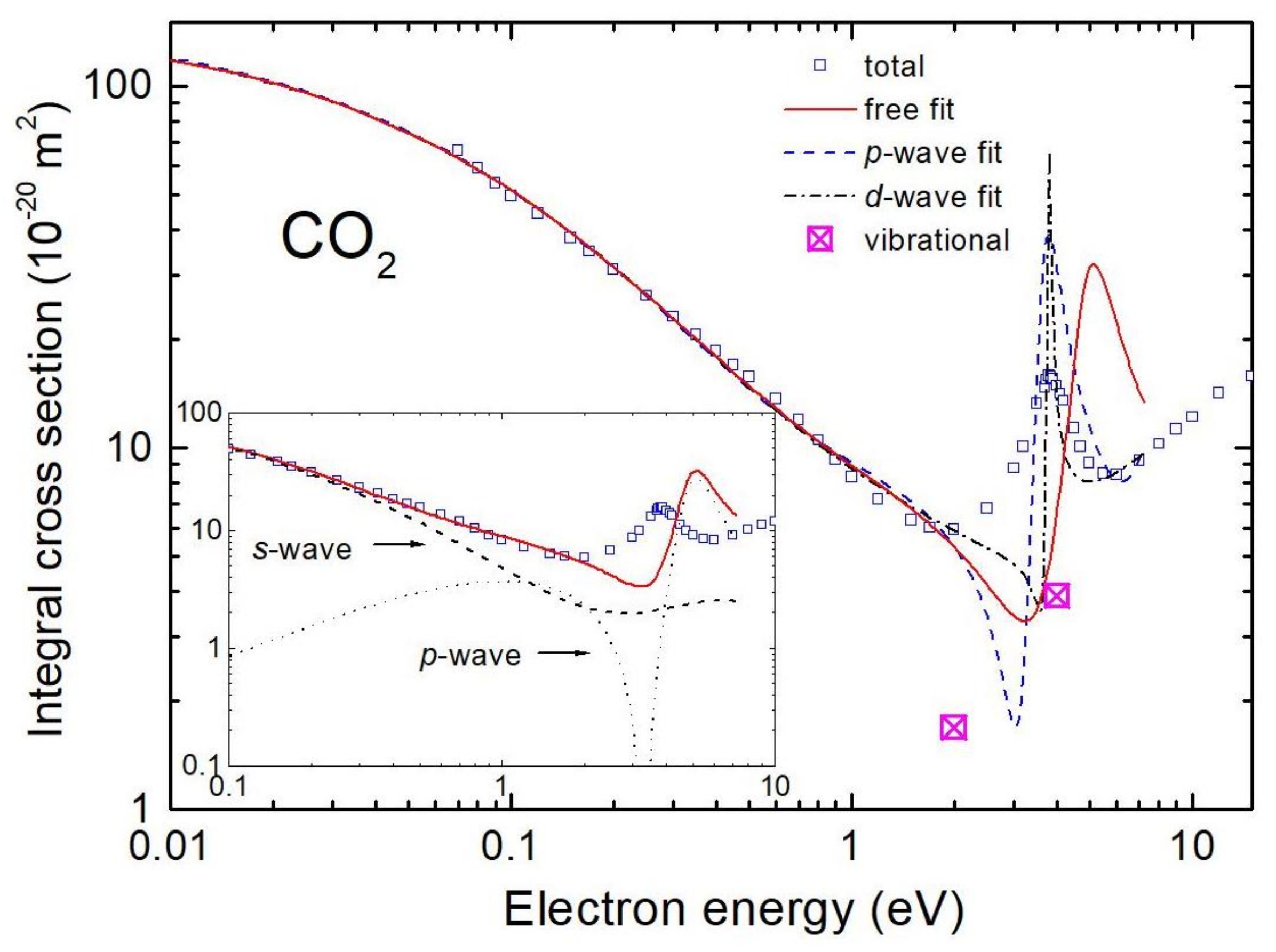 Atoms 09 00097 g002