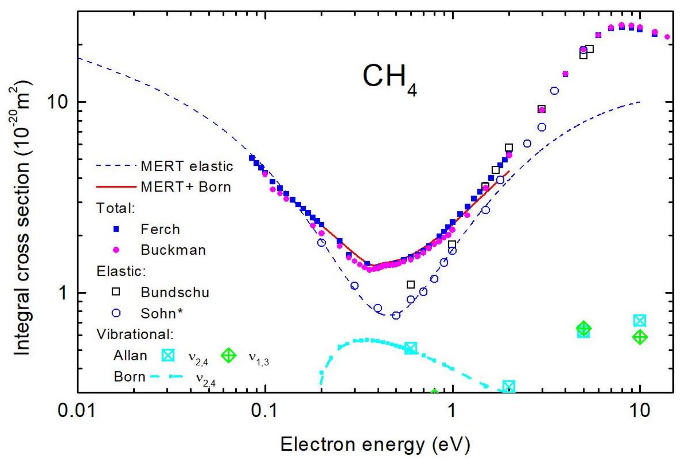 Atoms 09 00097 g003