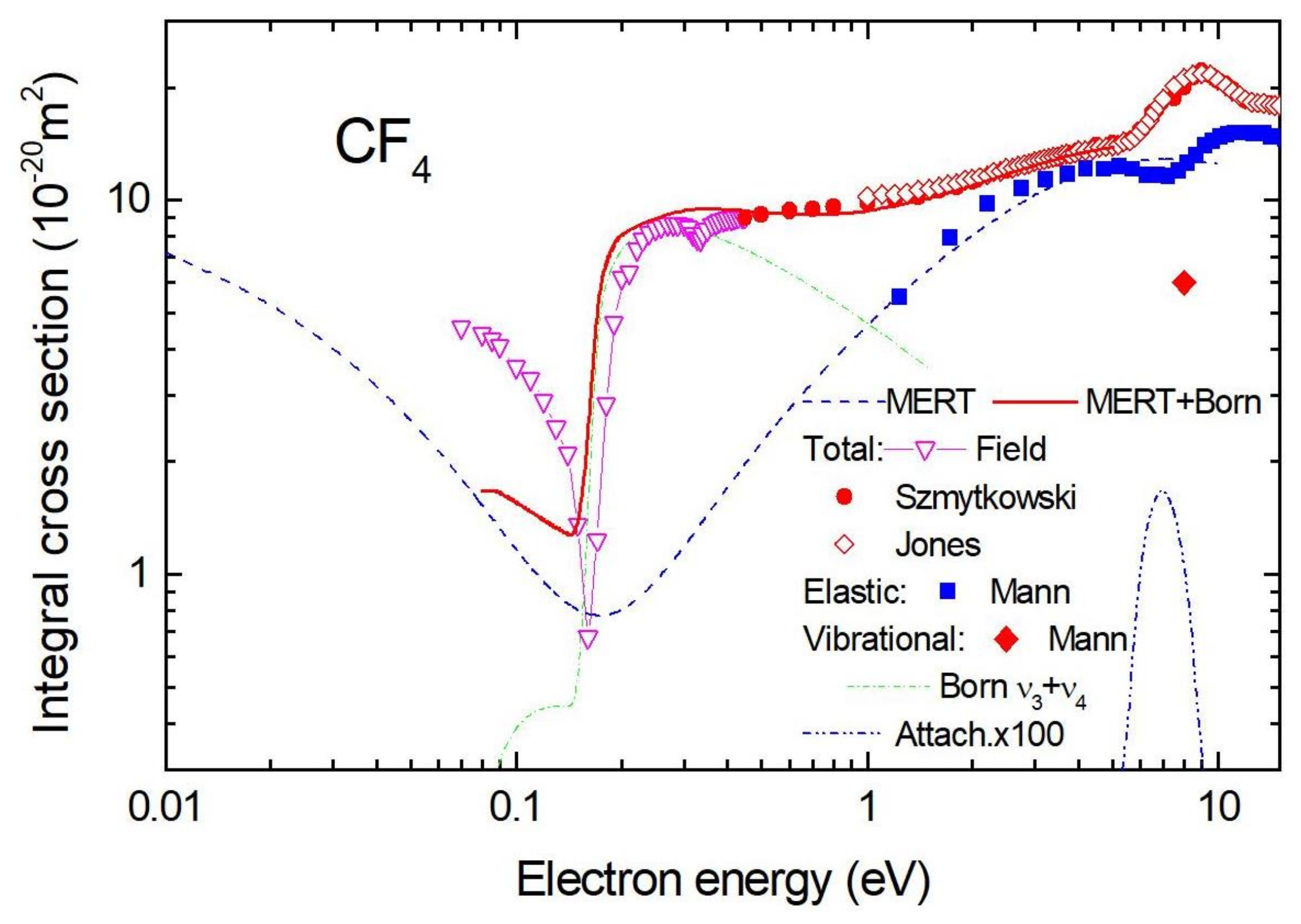Atoms 09 00097 g004